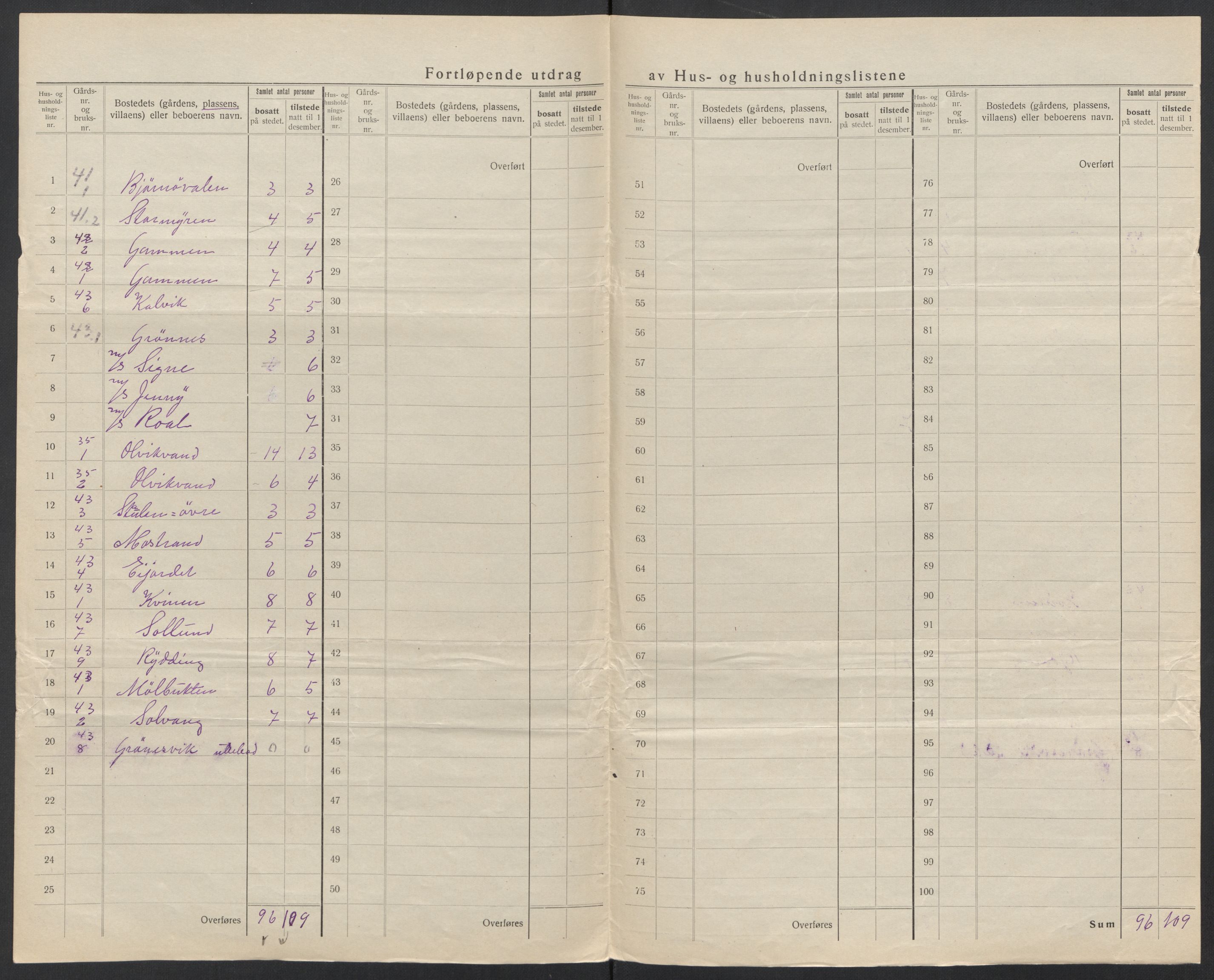 SAT, 1920 census for Lurøy, 1920, p. 44