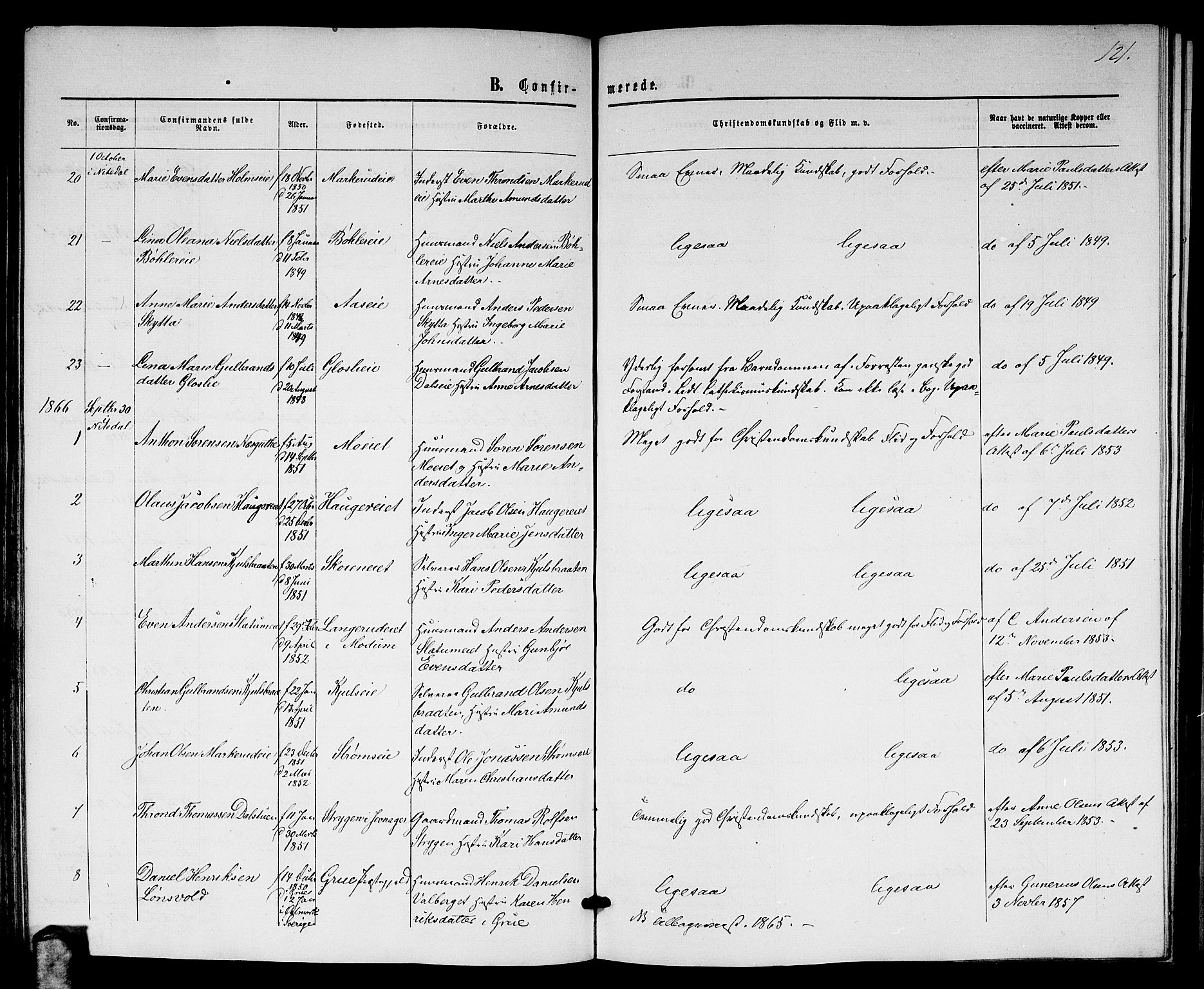 Nittedal prestekontor Kirkebøker, AV/SAO-A-10365a/G/Ga/L0001: Parish register (copy) no. I 1, 1859-1878, p. 121