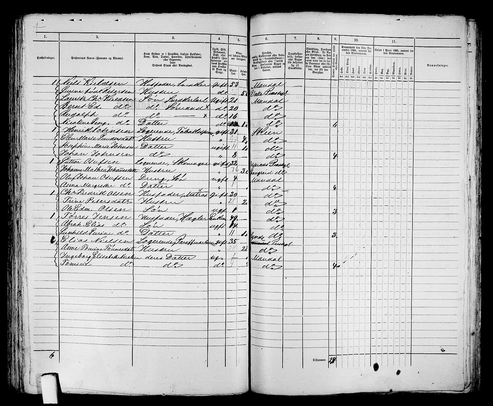 RA, 1865 census for Mandal/Mandal, 1865, p. 383