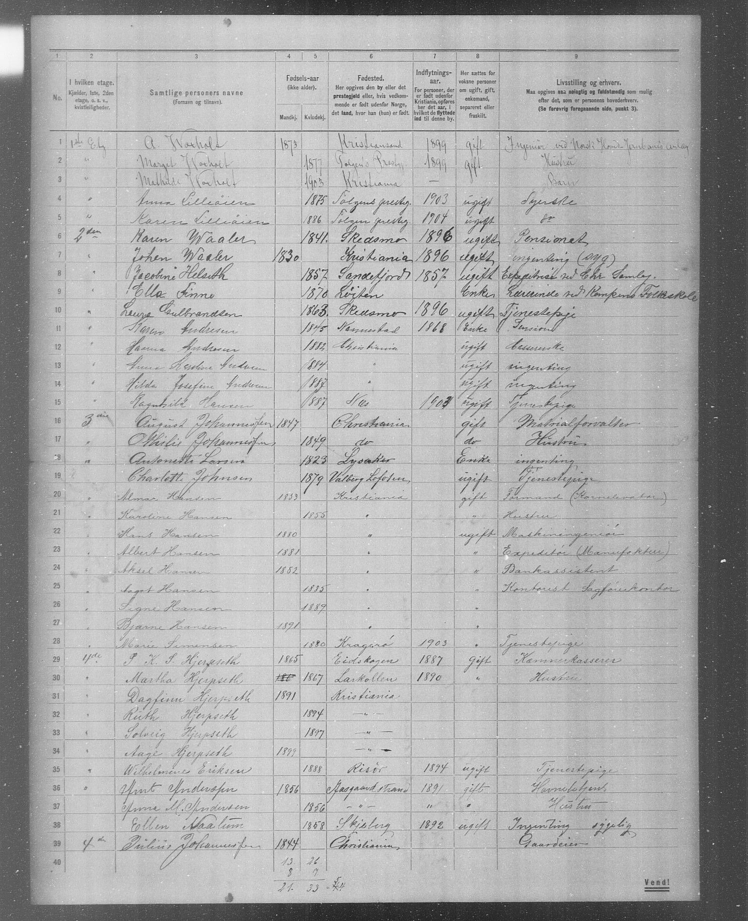 OBA, Municipal Census 1904 for Kristiania, 1904, p. 3933