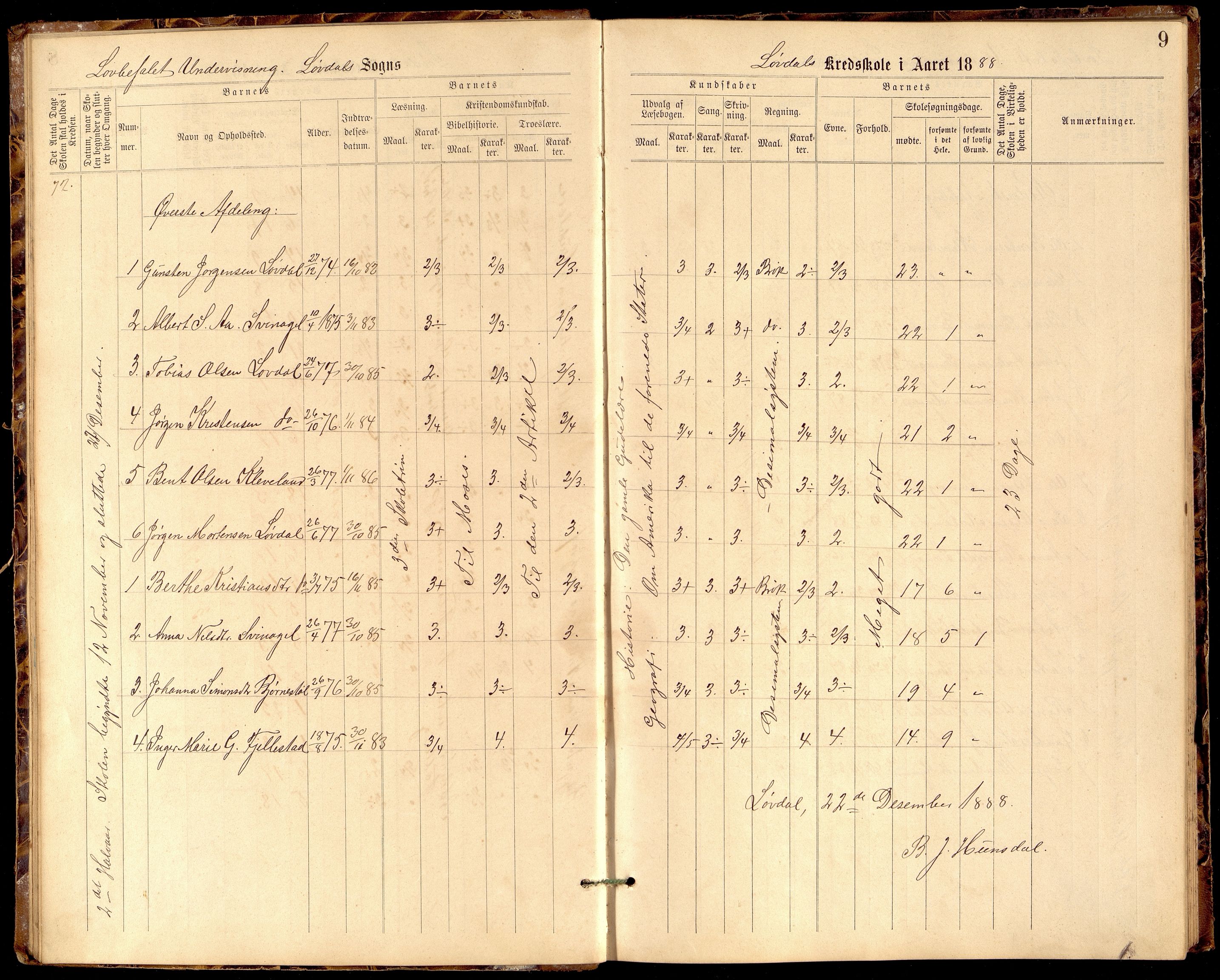 Øyslebø og Laudal kommune - Laudal Skole, IKAV/1021ØL559/H/L0004: Protokoll (d), 1888-1895