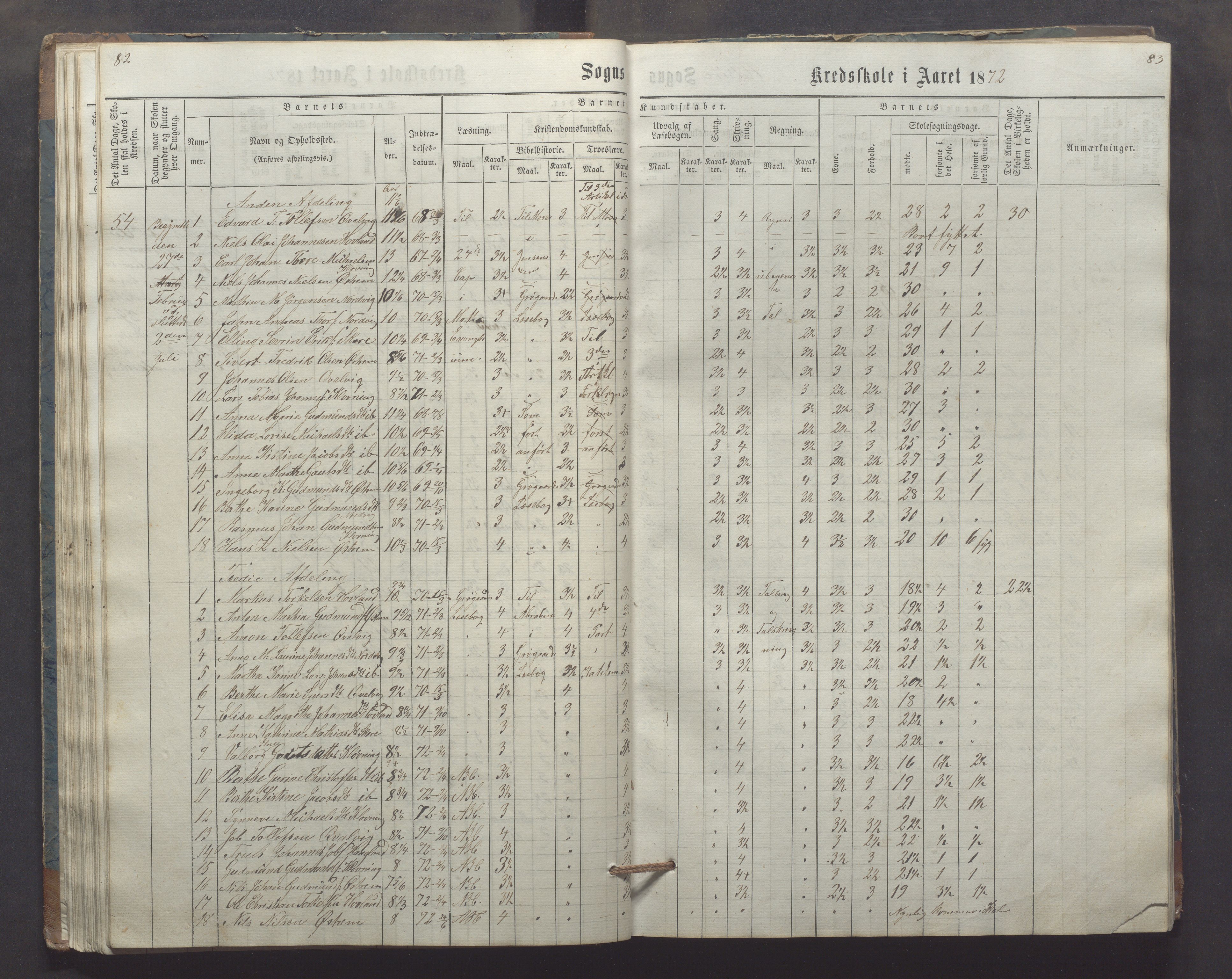 Utsira kommune - Utsira skole, IKAR/K-102080/H/L0003: Skoleprotokoll, 1863-1883, p. 82-83