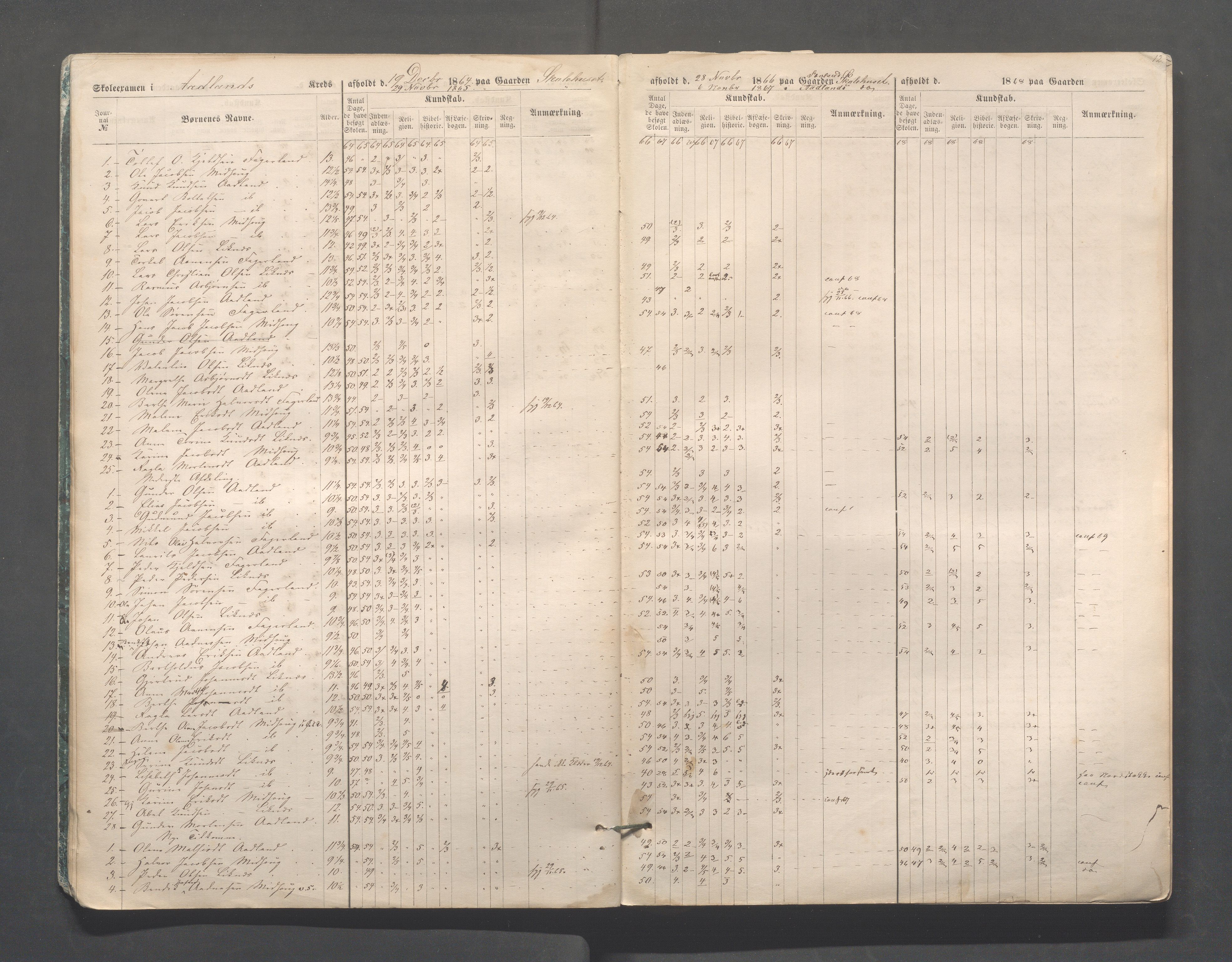 Skudenes kommune - Skudenes skole, IKAR/A-298/I/L0002: Eksamen, 1864-1883, p. 12