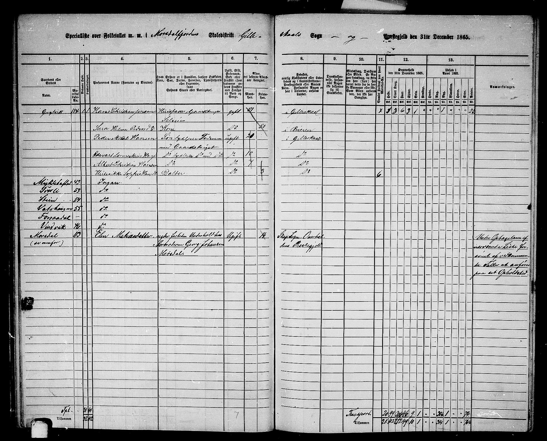 RA, 1865 census for Gildeskål, 1865, p. 61