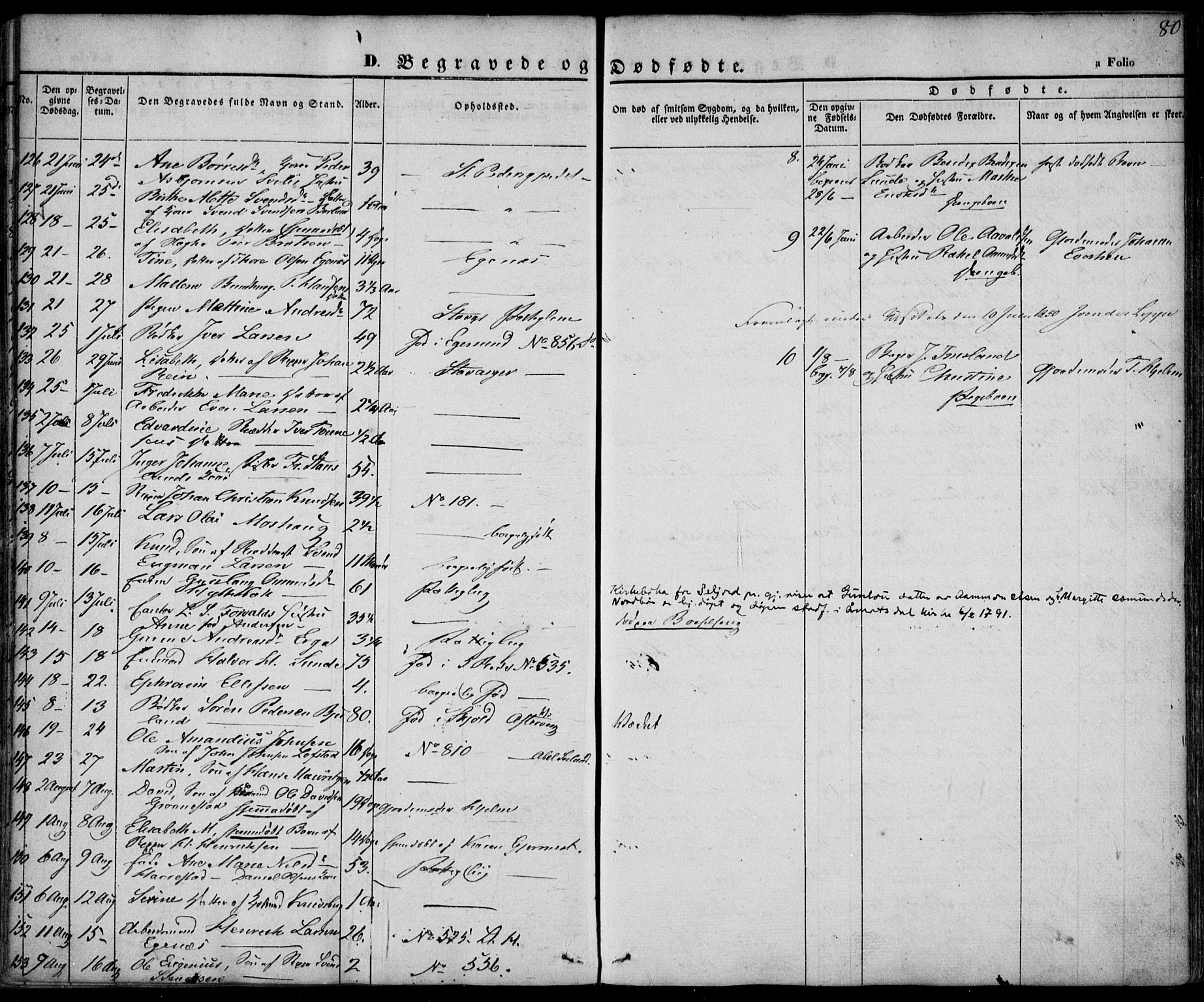 Domkirken sokneprestkontor, AV/SAST-A-101812/001/30/30BA/L0014: Parish register (official) no. A 13, 1841-1851, p. 80