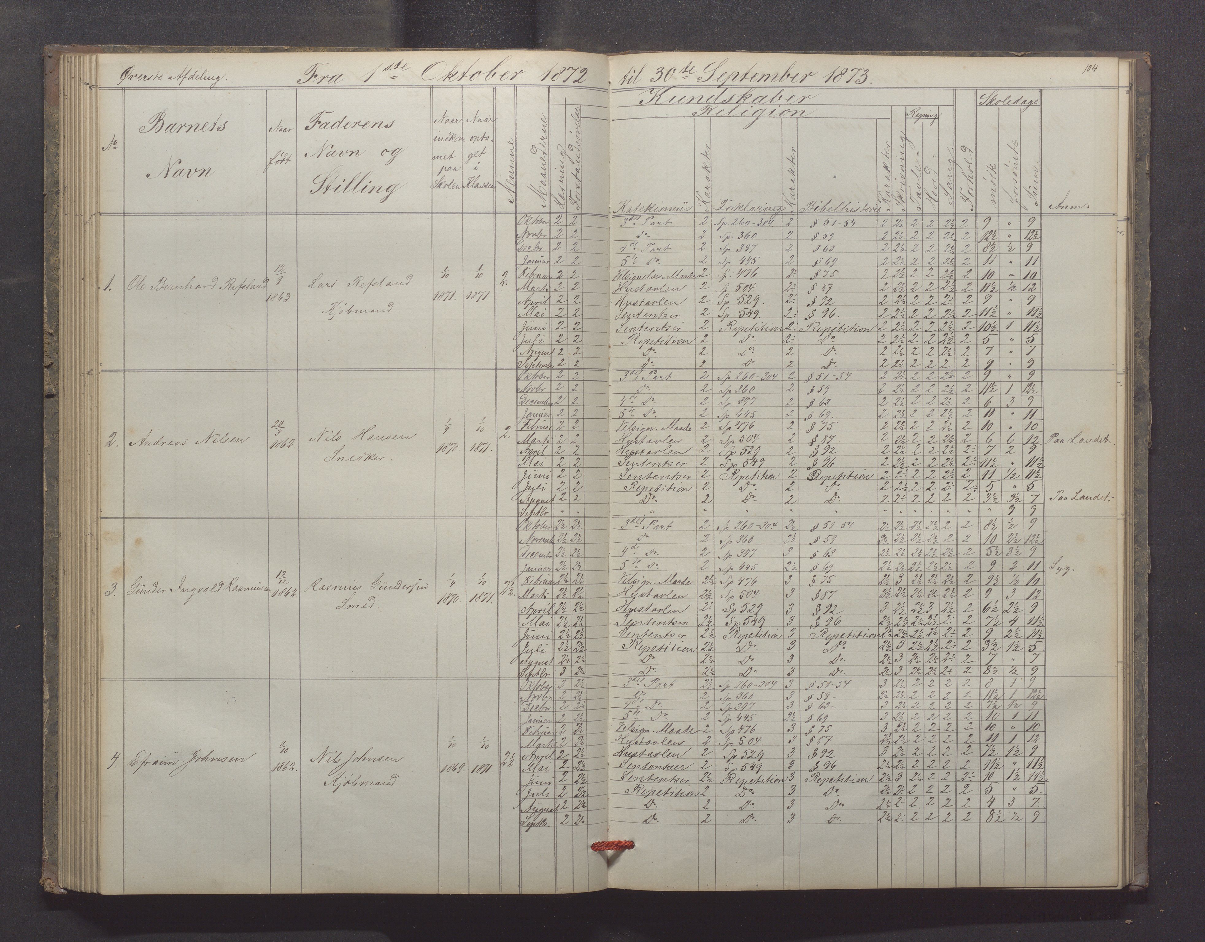 Egersund kommune (Ladested) - Egersund almueskole/folkeskole, IKAR/K-100521/H/L0012: Skoleprotokoll - Almueskolen, 3. klasse, 1867-1876, p. 104