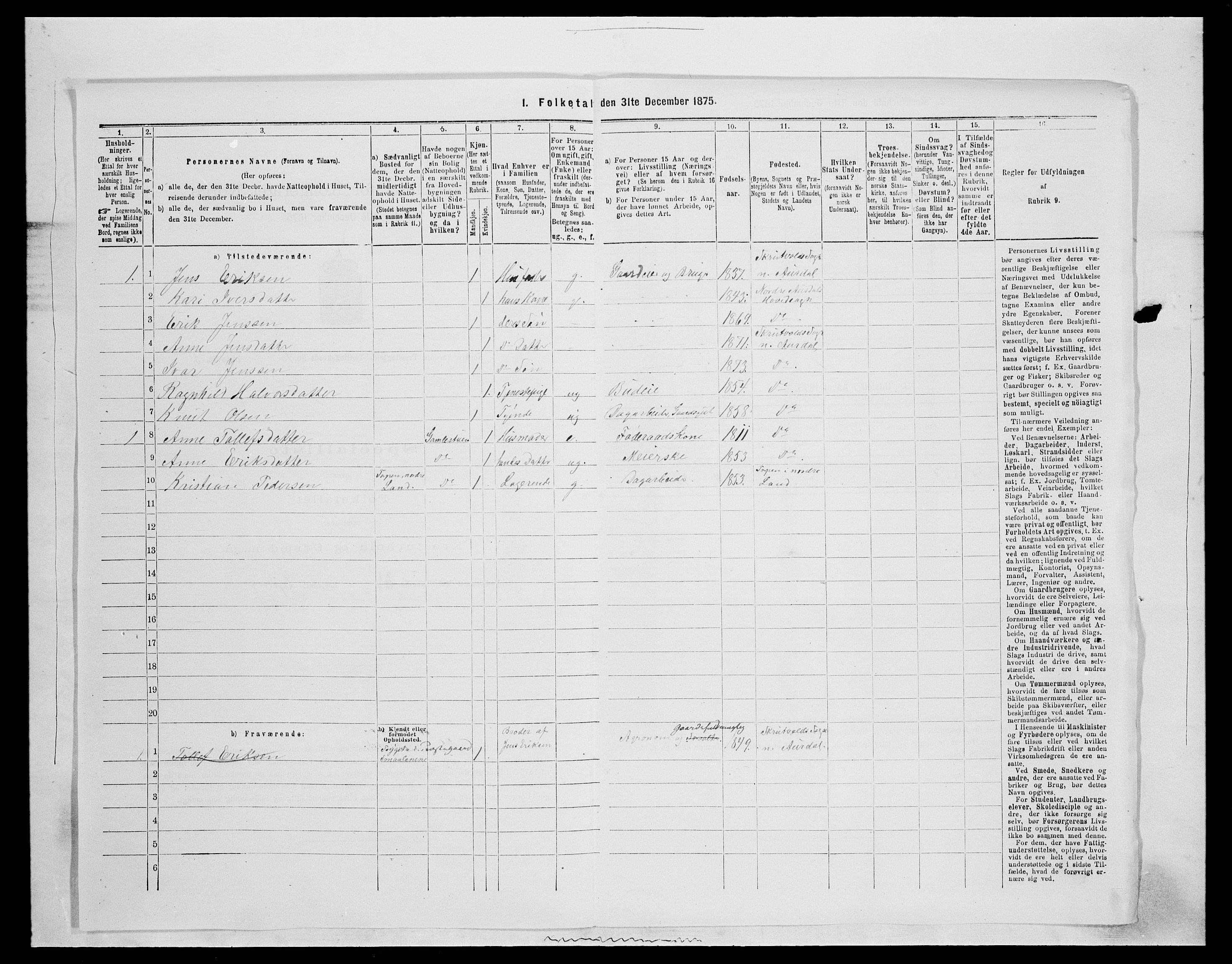 SAH, 1875 census for 0542P Nord-Aurdal, 1875, p. 127