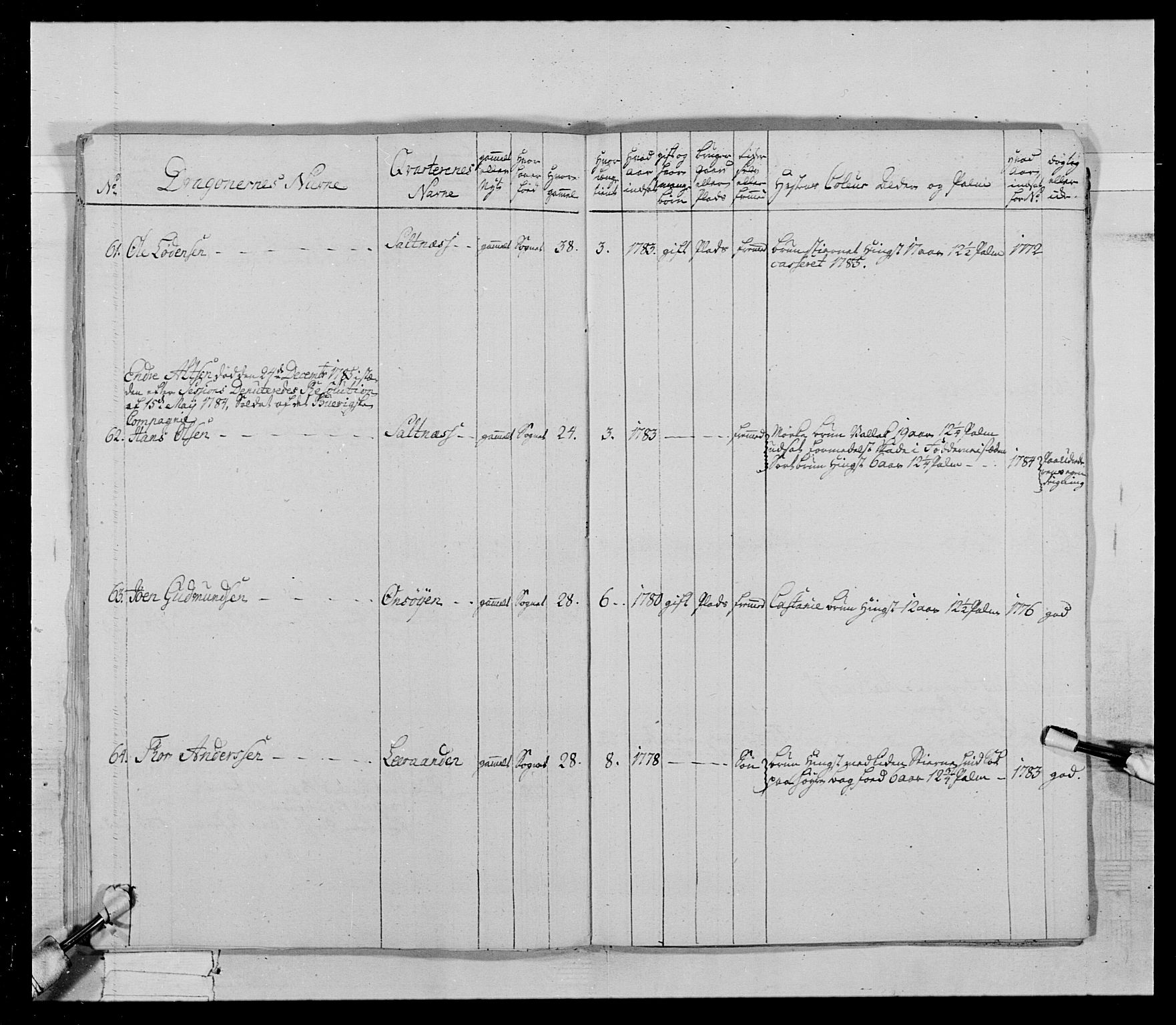 Generalitets- og kommissariatskollegiet, Det kongelige norske kommissariatskollegium, AV/RA-EA-5420/E/Eh/L0021: Trondheimske dragonregiment, 1784-1799, p. 340