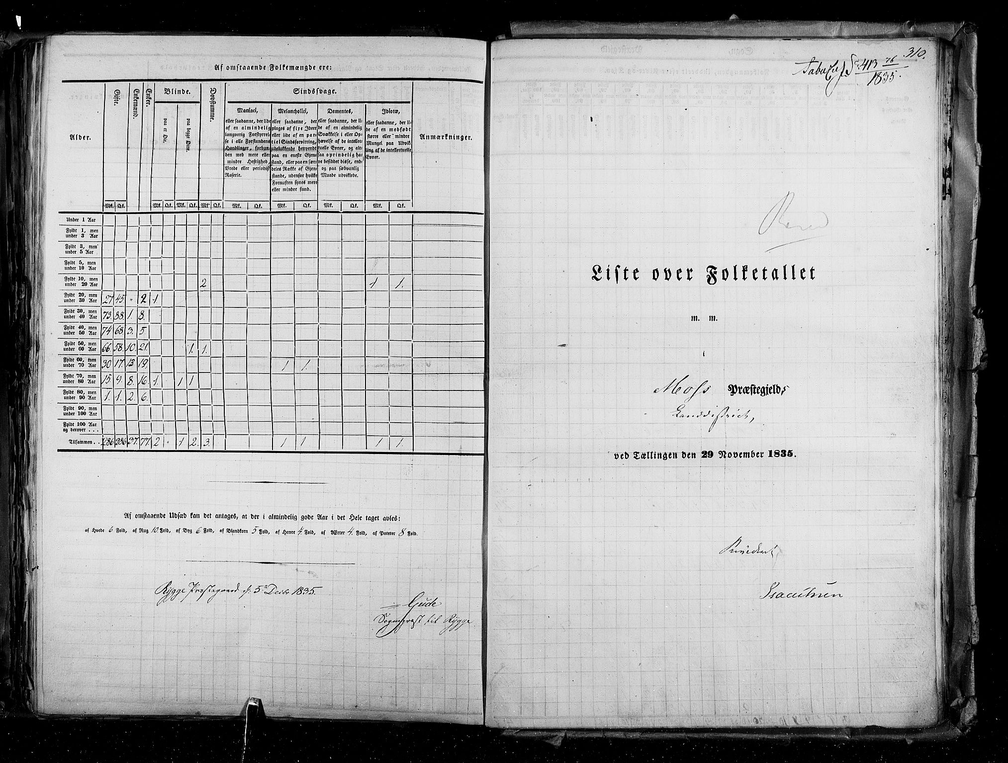 RA, Census 1835, vol. 2: Akershus amt og Smålenenes amt, 1835, p. 310