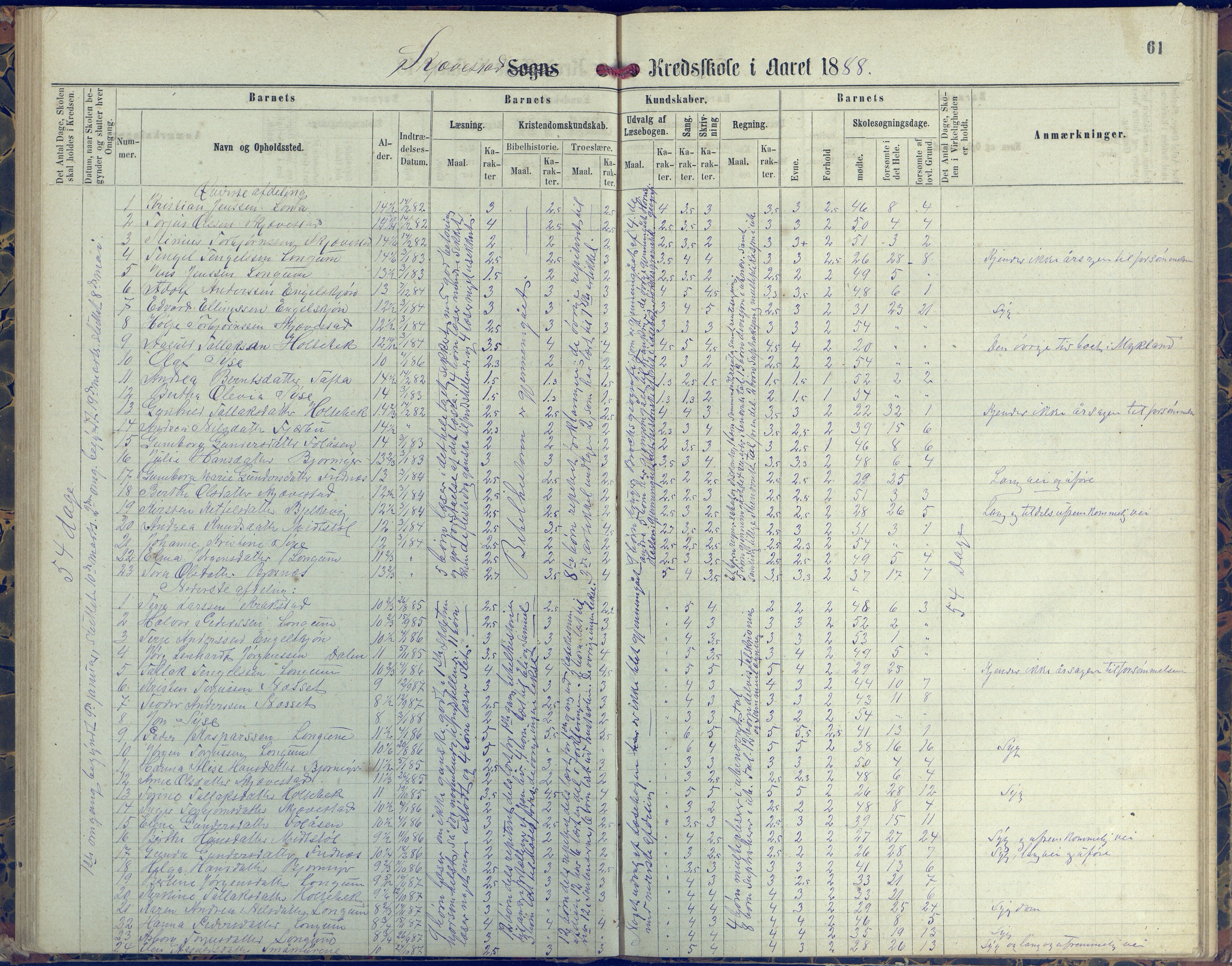 Austre Moland kommune, AAKS/KA0918-PK/09/09d/L0004: Skoleprotokoll, 1874-1890, p. 61