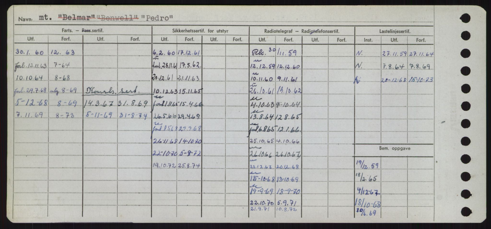 Sjøfartsdirektoratet med forløpere, Skipsmålingen, AV/RA-S-1627/H/Hd/L0029: Fartøy, P, p. 128