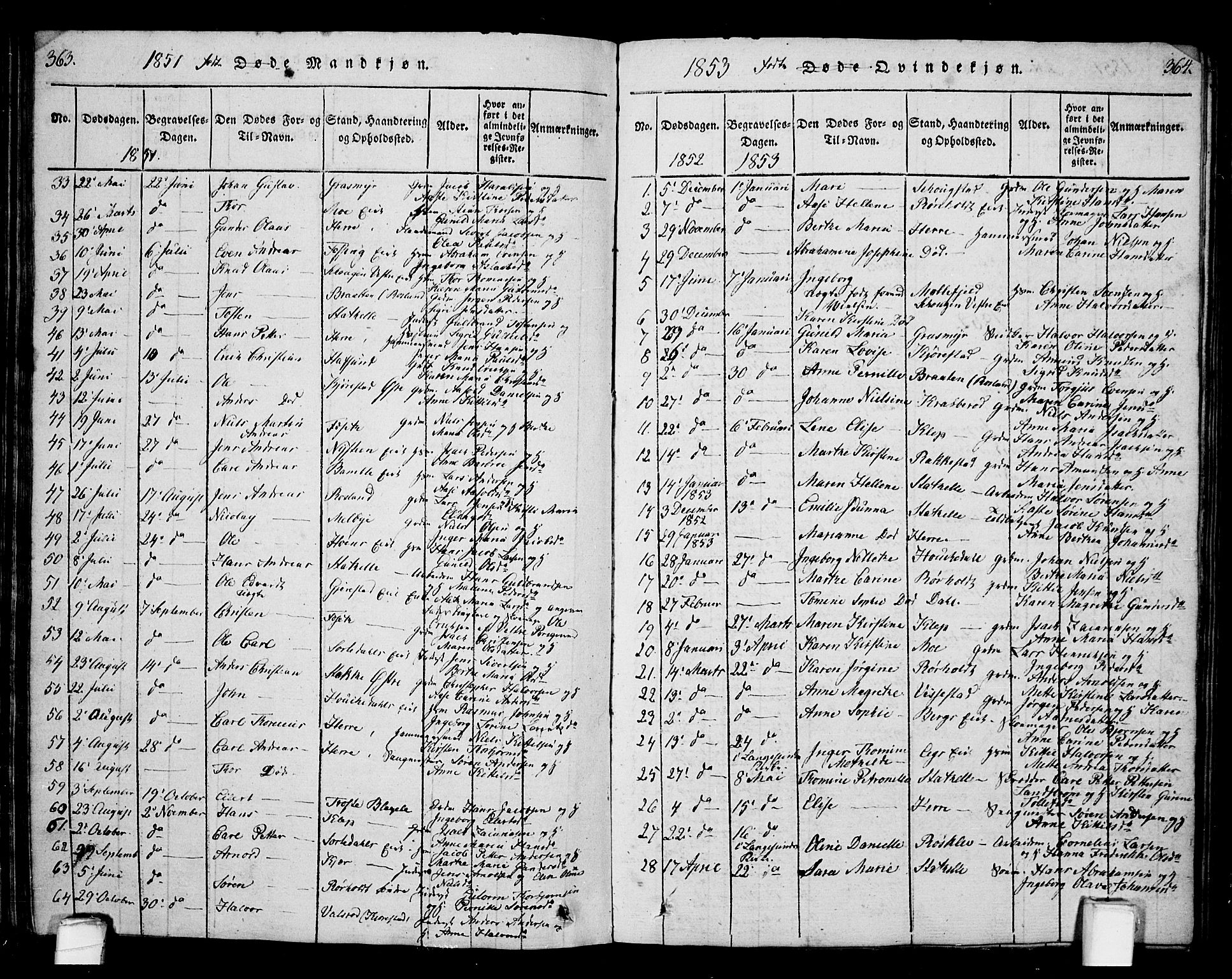 Bamble kirkebøker, SAKO/A-253/G/Ga/L0005: Parish register (copy) no. I 5, 1814-1855, p. 363-364
