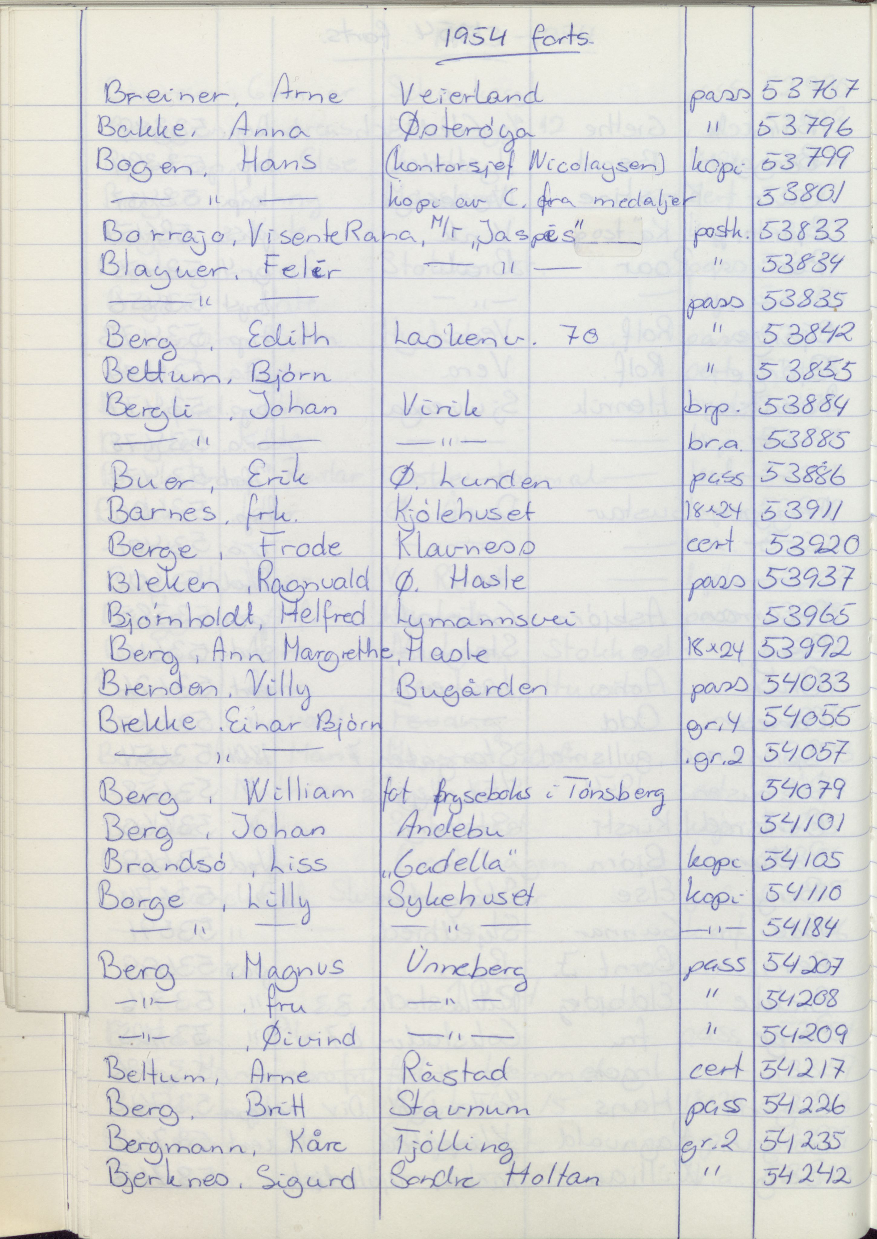 Pa 1494 - Jørgensen, Antonius. Fotograf, VEMU/A-2760/F/Fa, 1927-2004, p. 1200