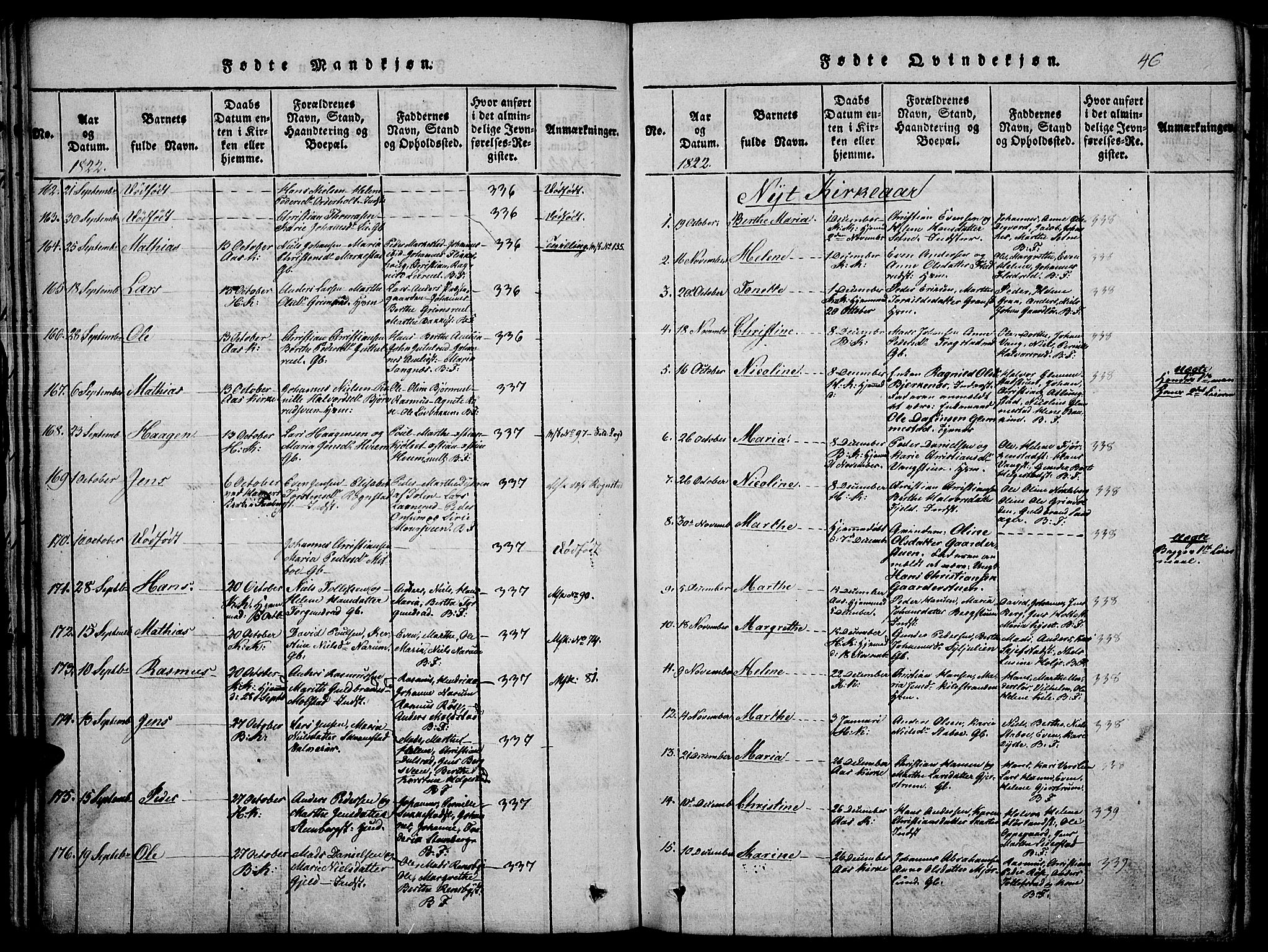 Toten prestekontor, SAH/PREST-102/H/Ha/Haa/L0010: Parish register (official) no. 10, 1820-1828, p. 46
