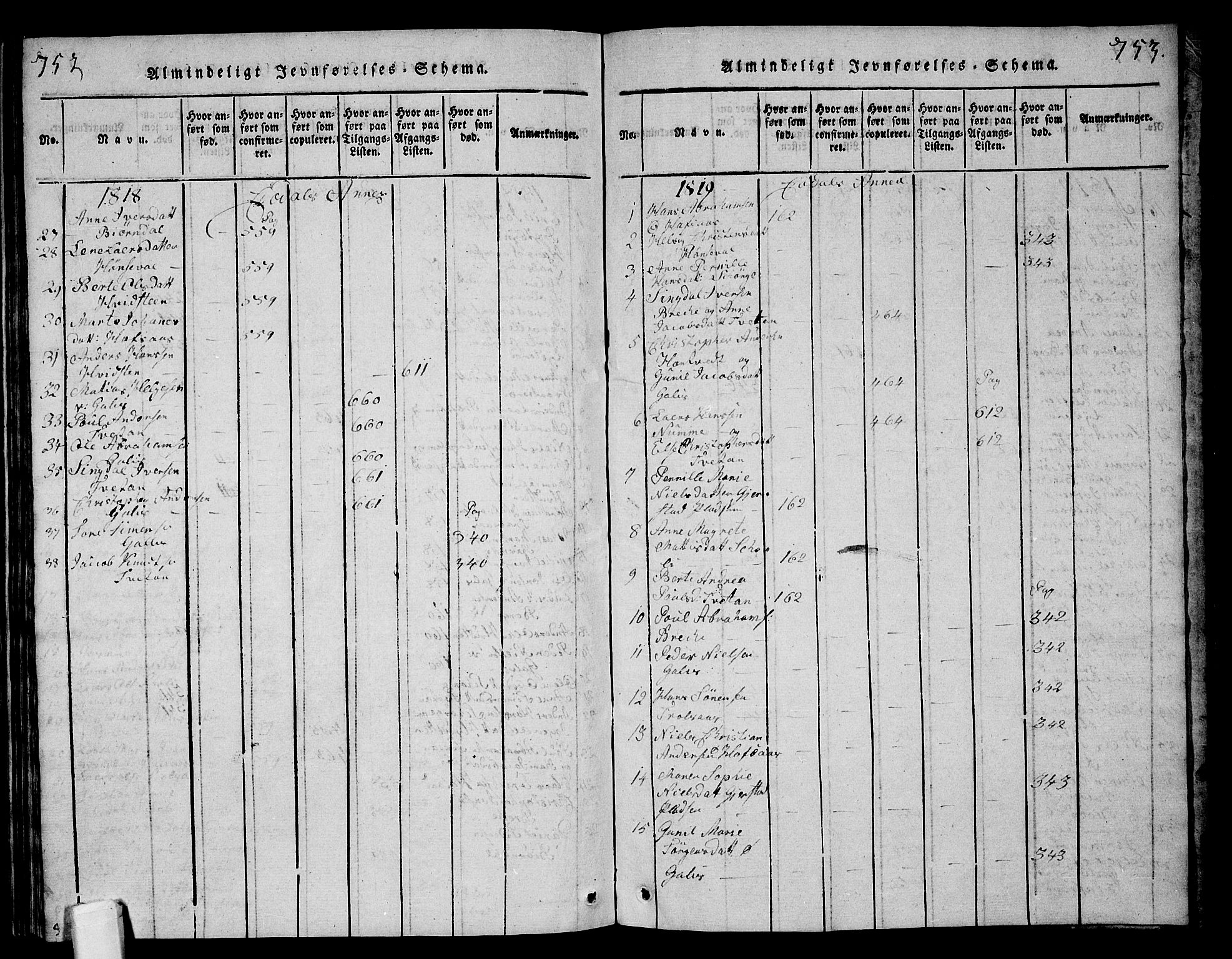 Andebu kirkebøker, AV/SAKO-A-336/G/Ga/L0001: Parish register (copy) no. I 1 /3, 1815-1823, p. 752-753