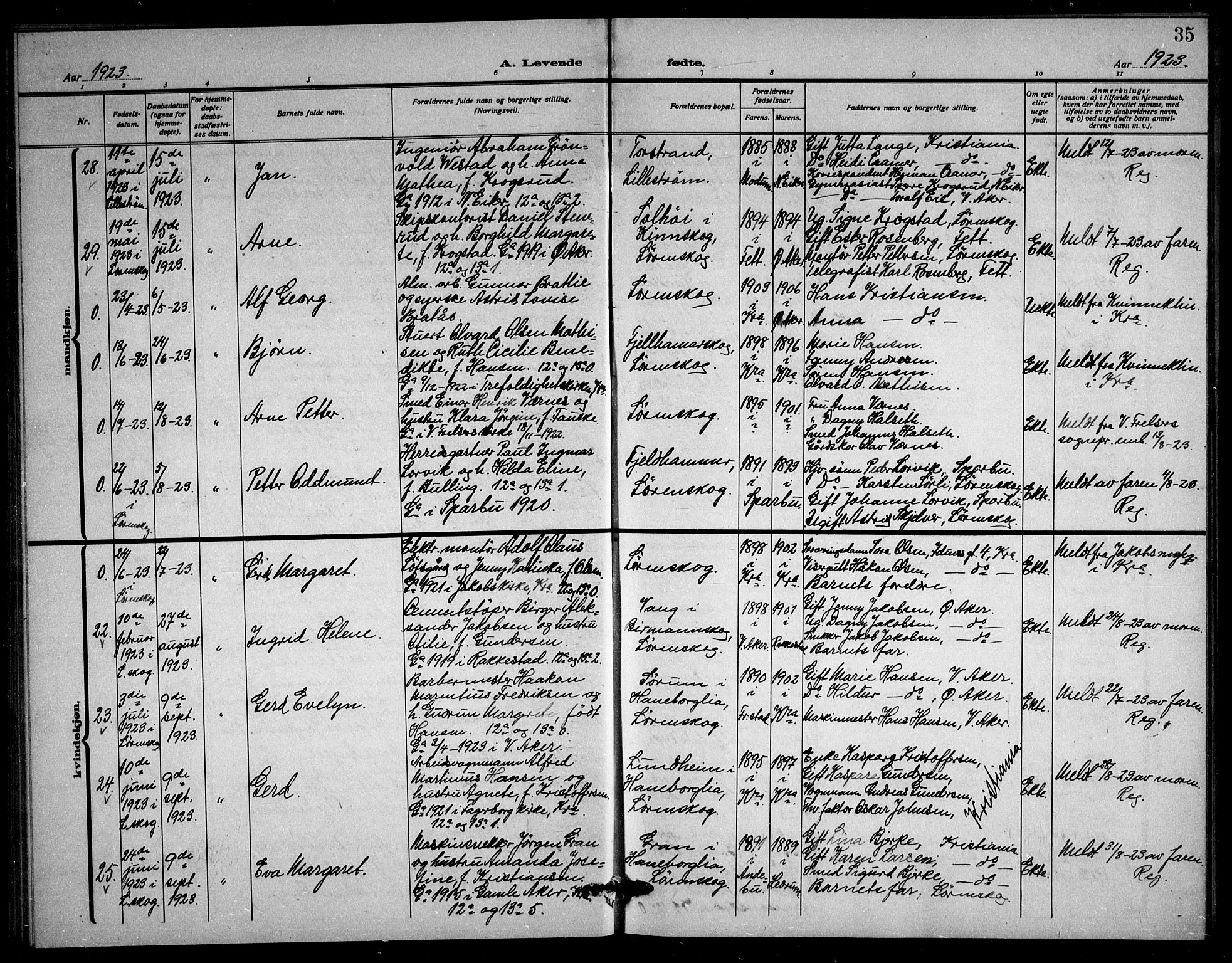 Skedsmo prestekontor Kirkebøker, AV/SAO-A-10033a/G/Gb/L0003: Parish register (copy) no. II 3, 1919-1928, p. 35