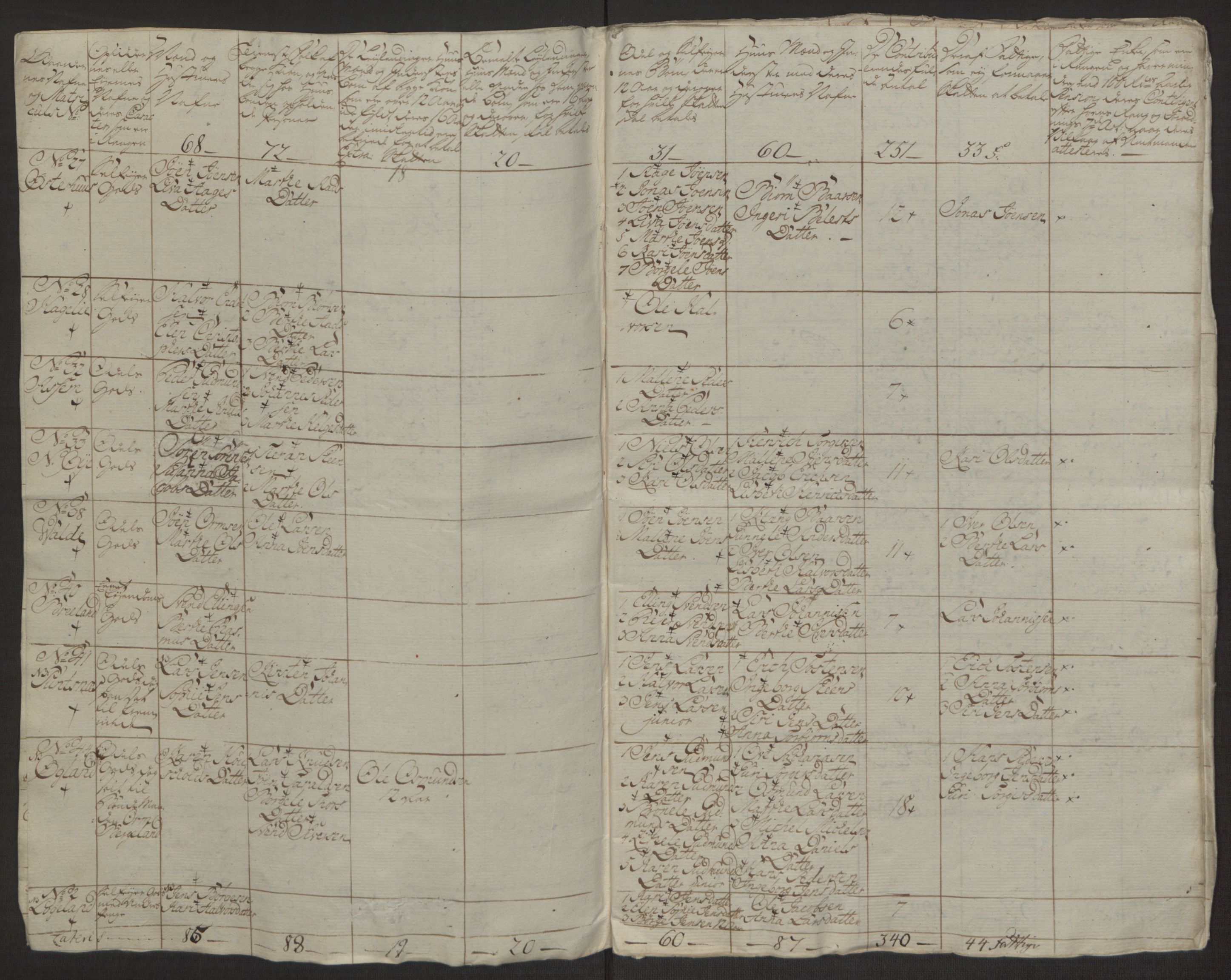 Rentekammeret inntil 1814, Realistisk ordnet avdeling, AV/RA-EA-4070/Ol/L0016a: [Gg 10]: Ekstraskatten, 23.09.1762. Ryfylke, 1762-1768, p. 298