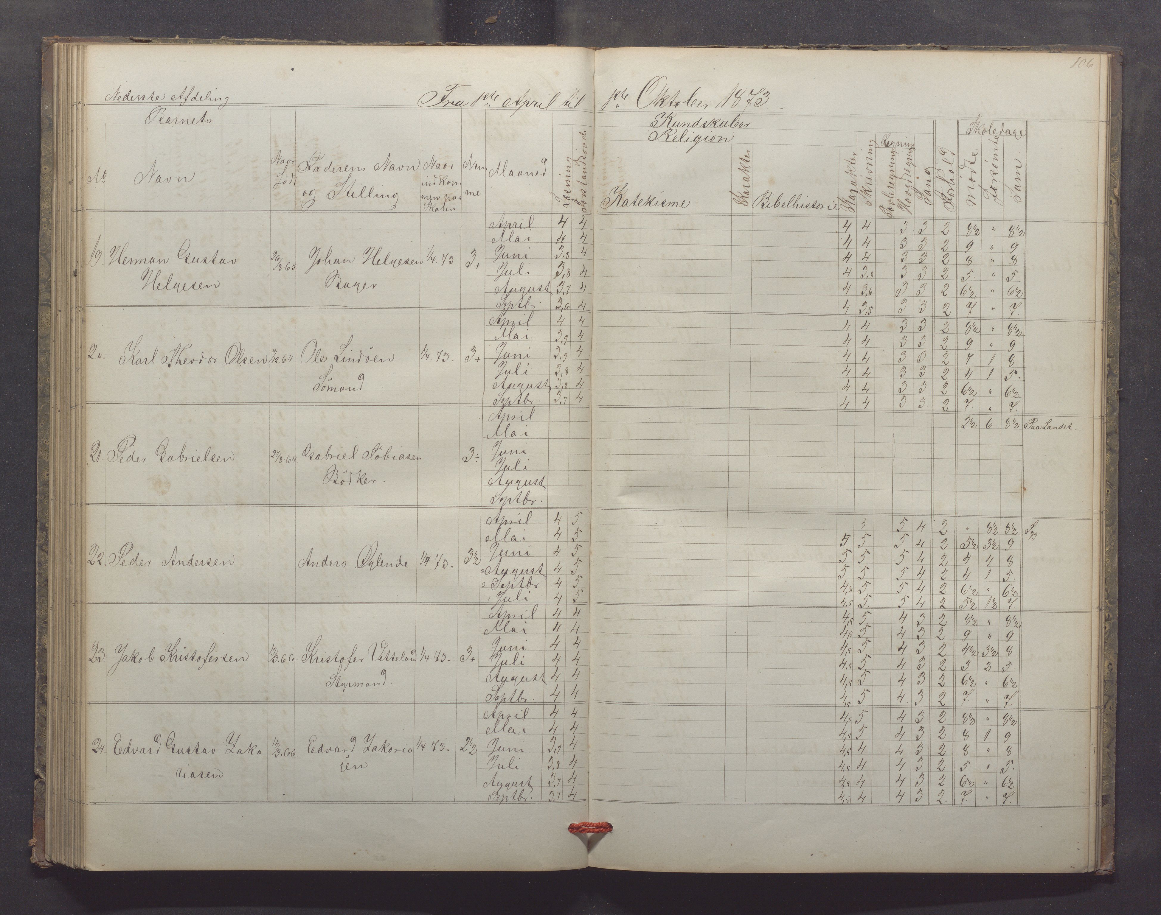 Egersund kommune (Ladested) - Egersund almueskole/folkeskole, IKAR/K-100521/H/L0013: Skoleprotokoll - Almueskolen, 2. klasse, 1868-1874, p. 106