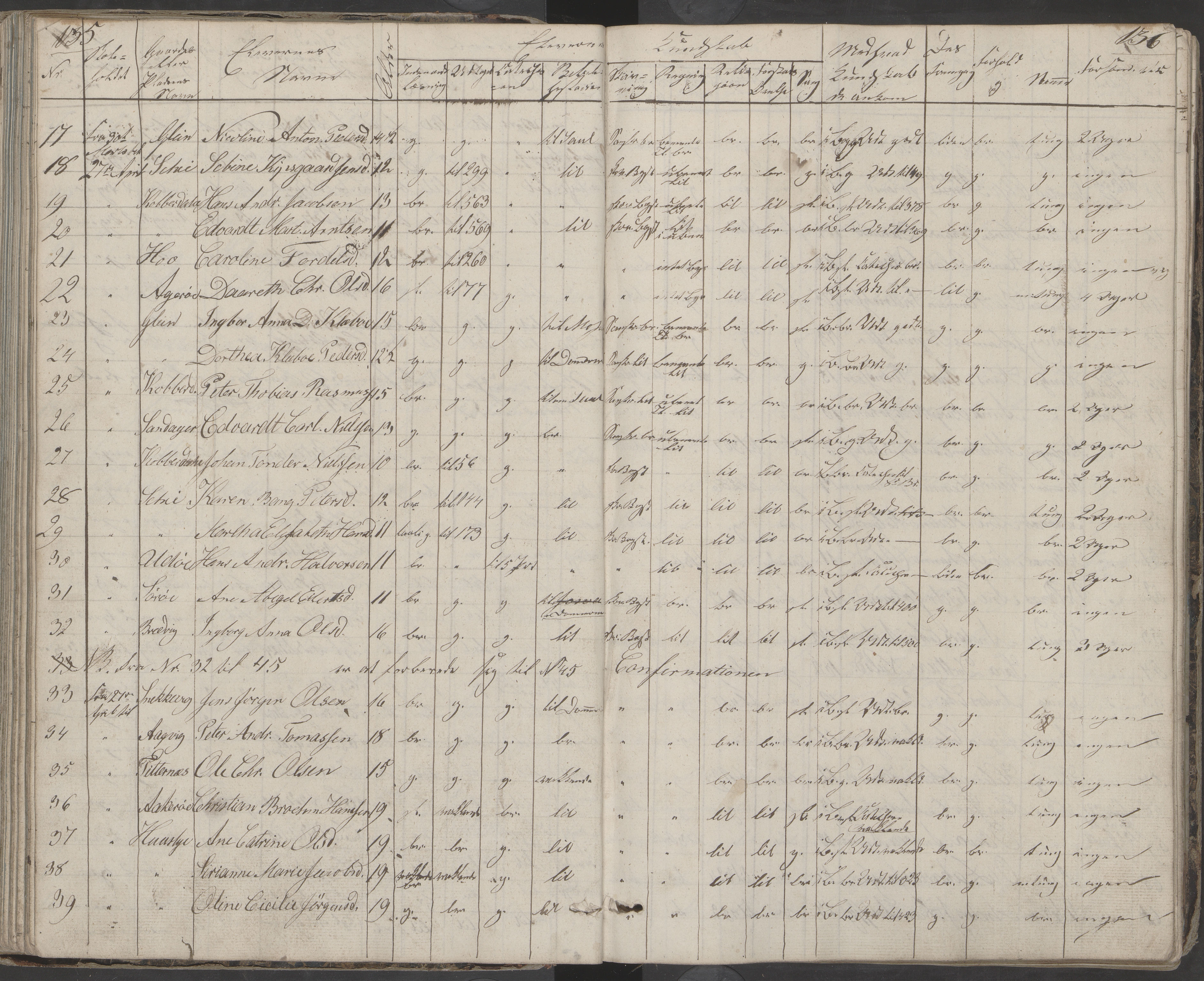 Dønna kommune. Dønnes fastskole, AIN/K-18270.510.01/442/L0001: Skoleprotokoll, 1832-1863