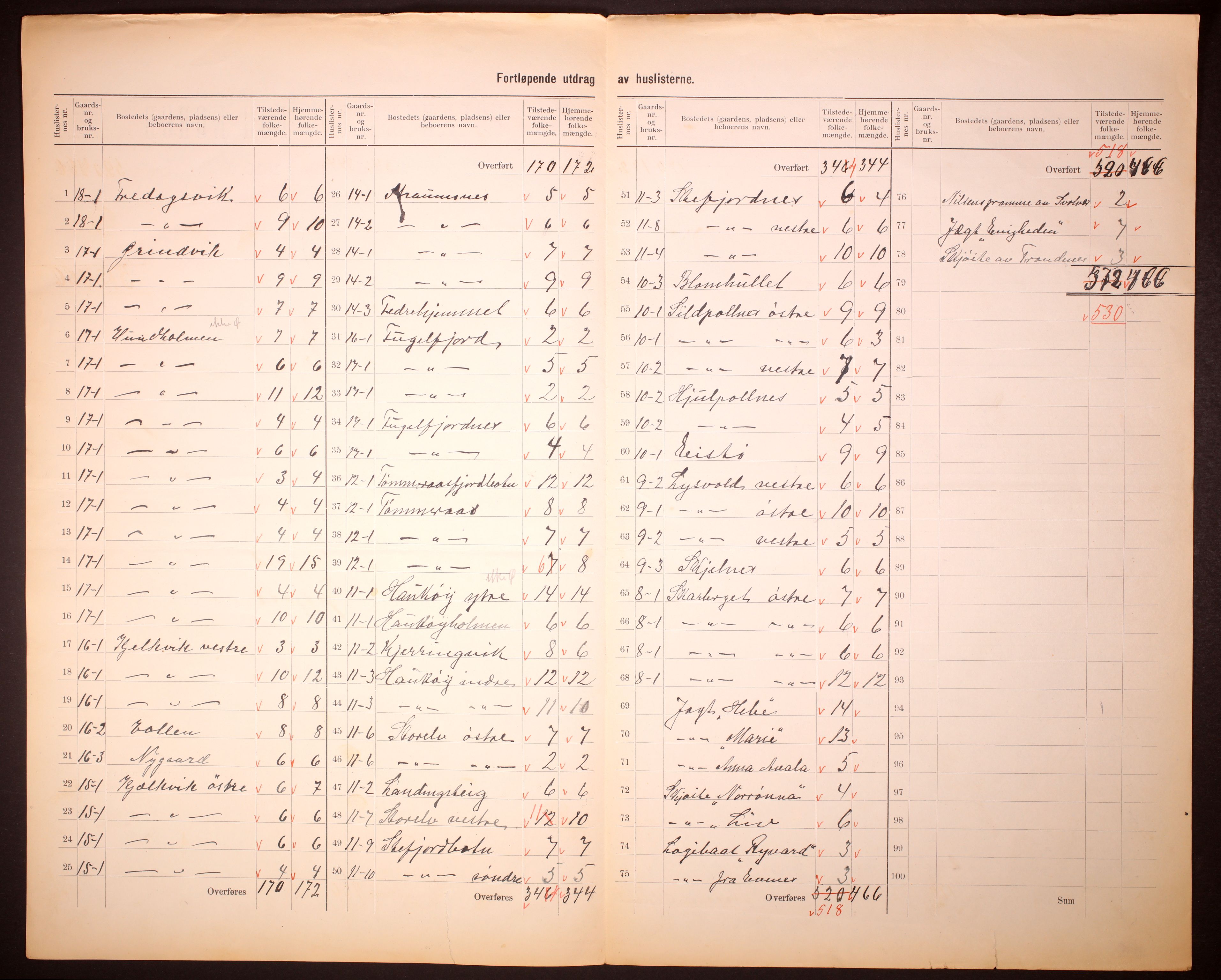 RA, 1910 census for Tysfjord, 1910, p. 12