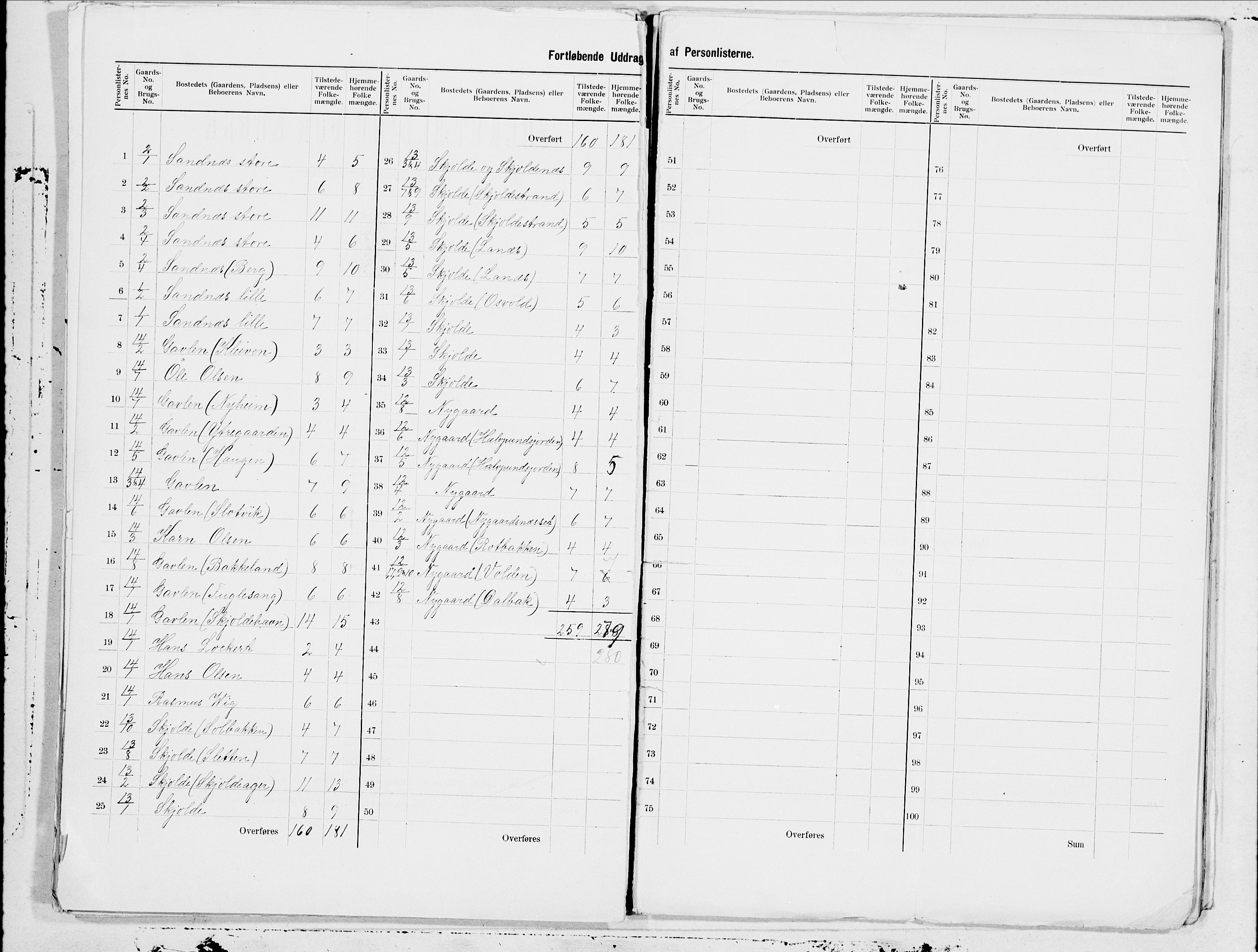 SAT, 1900 census for Dverberg, 1900, p. 3