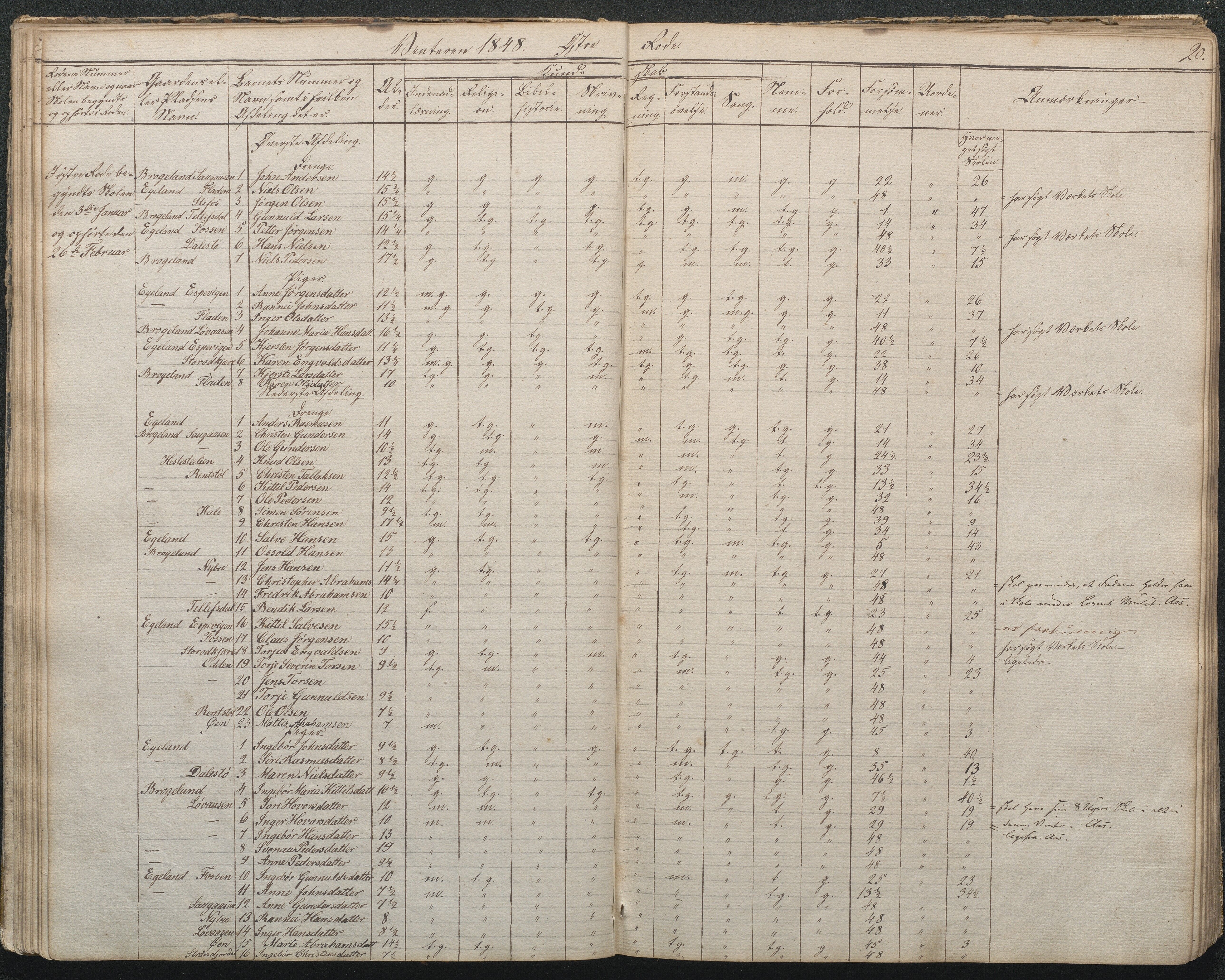 Gjerstad Kommune, Gjerstad Skole, AAKS/KA0911-550a/F02/L0002: Skolejournal/protokoll 7.skoledistrikt, 1844-1886, p. 20