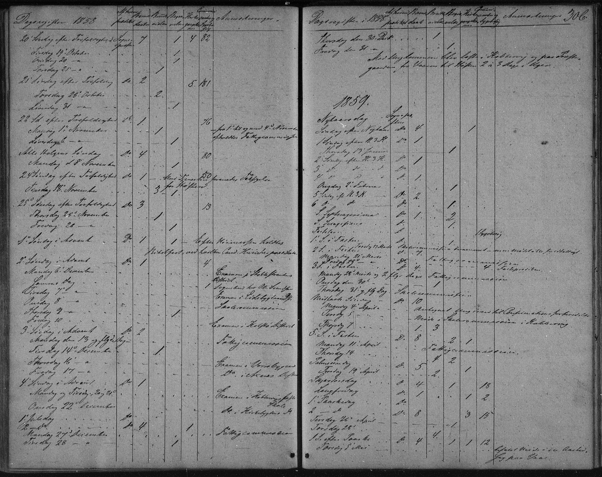 Avaldsnes sokneprestkontor, SAST/A -101851/H/Ha/Haa/L0009: Parish register (official) no. A 9, 1853-1865, p. 306