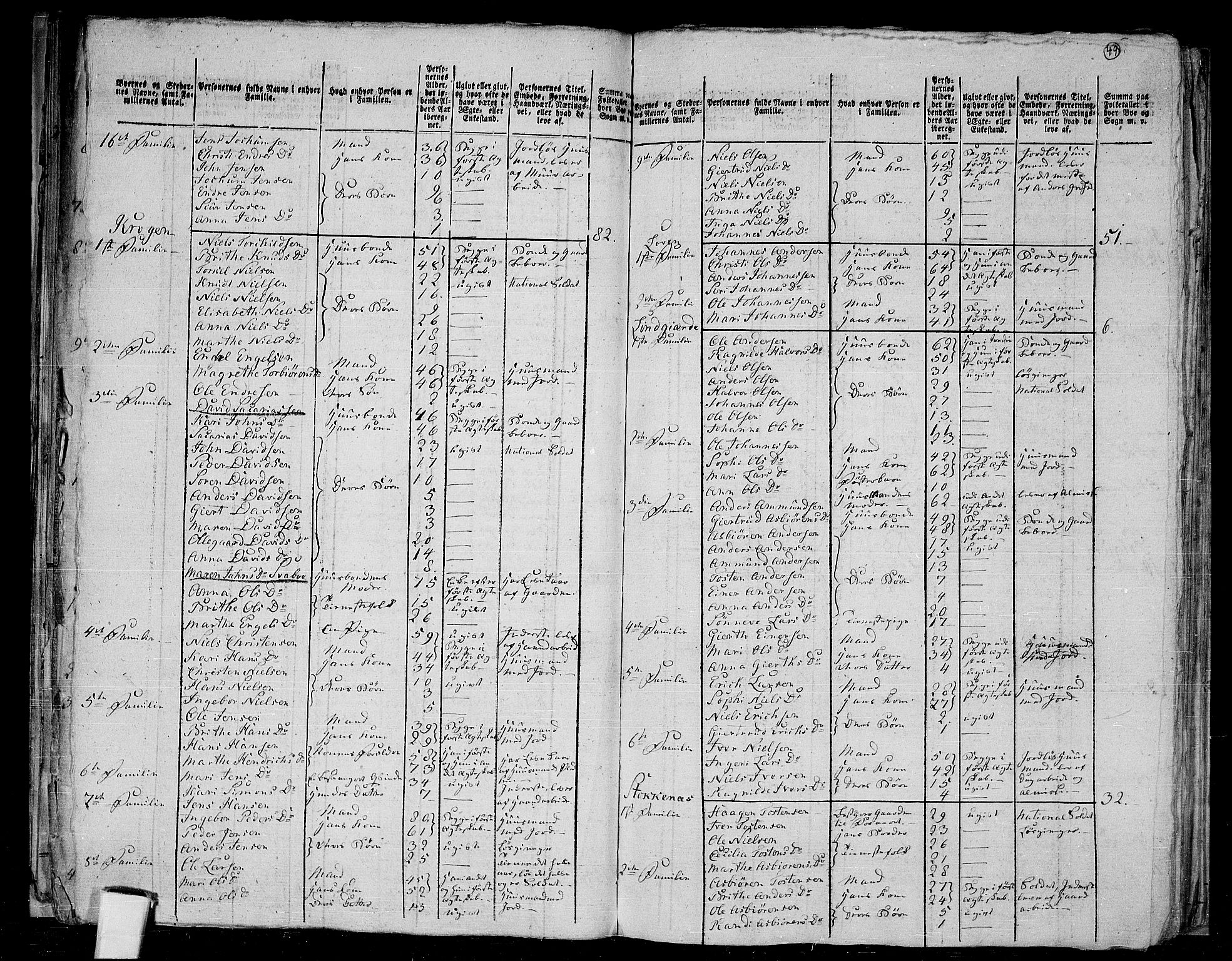 RA, 1801 census for 1426P Luster, 1801, p. 48b-49a