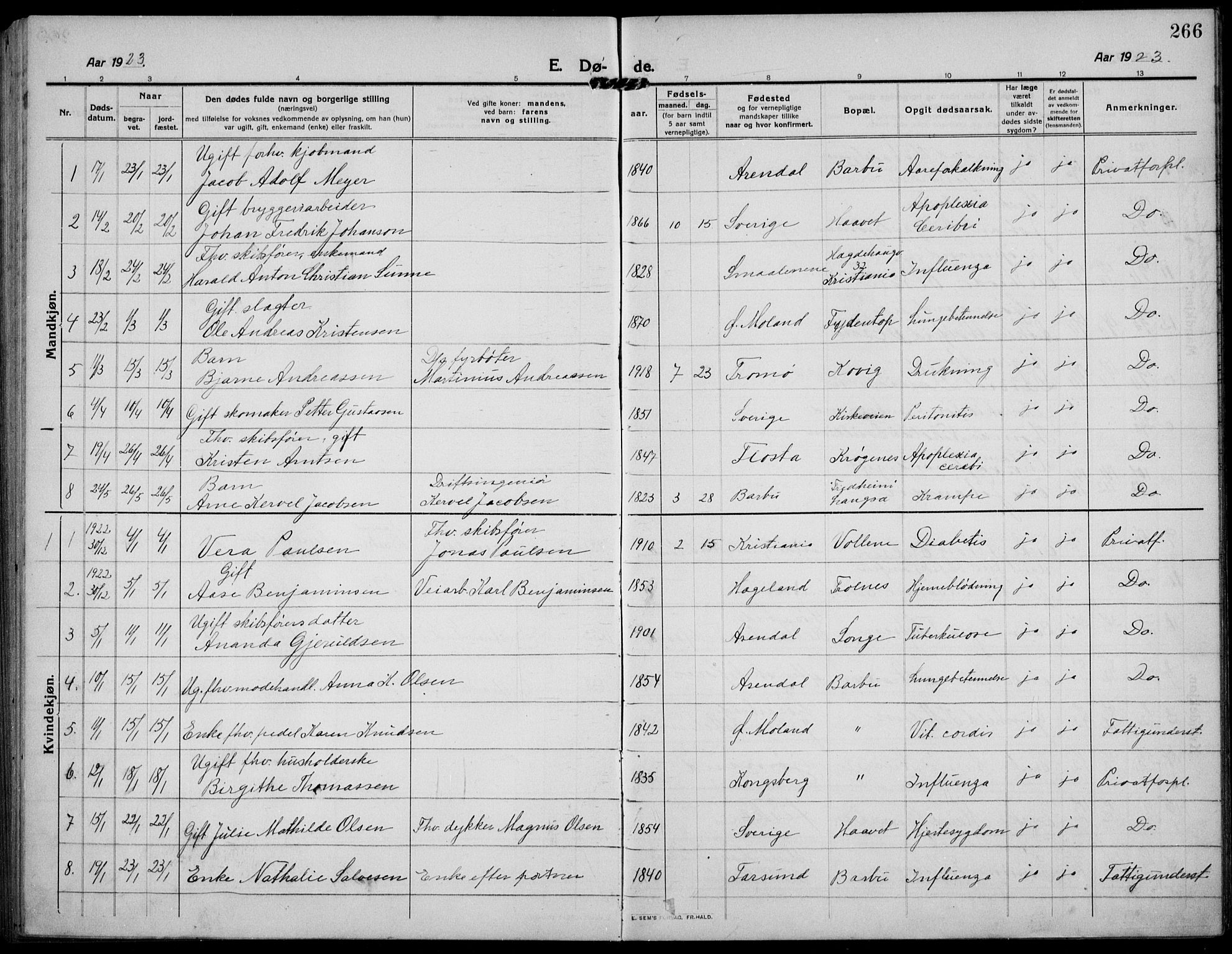 Barbu sokneprestkontor, AV/SAK-1111-0003/F/Fb/L0004: Parish register (copy) no. B 4, 1911-1936, p. 266