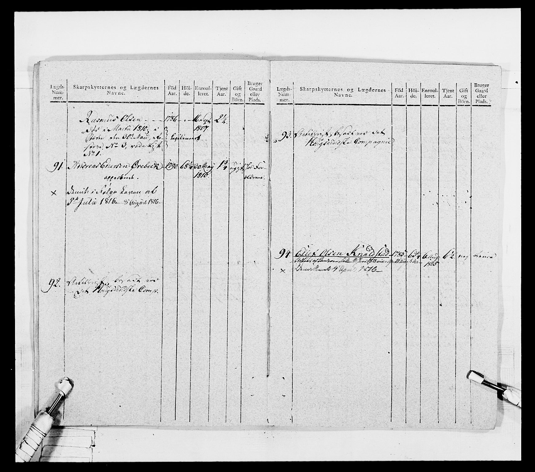 Generalitets- og kommissariatskollegiet, Det kongelige norske kommissariatskollegium, AV/RA-EA-5420/E/Eh/L0050: Akershusiske skarpskytterregiment, 1812, p. 192