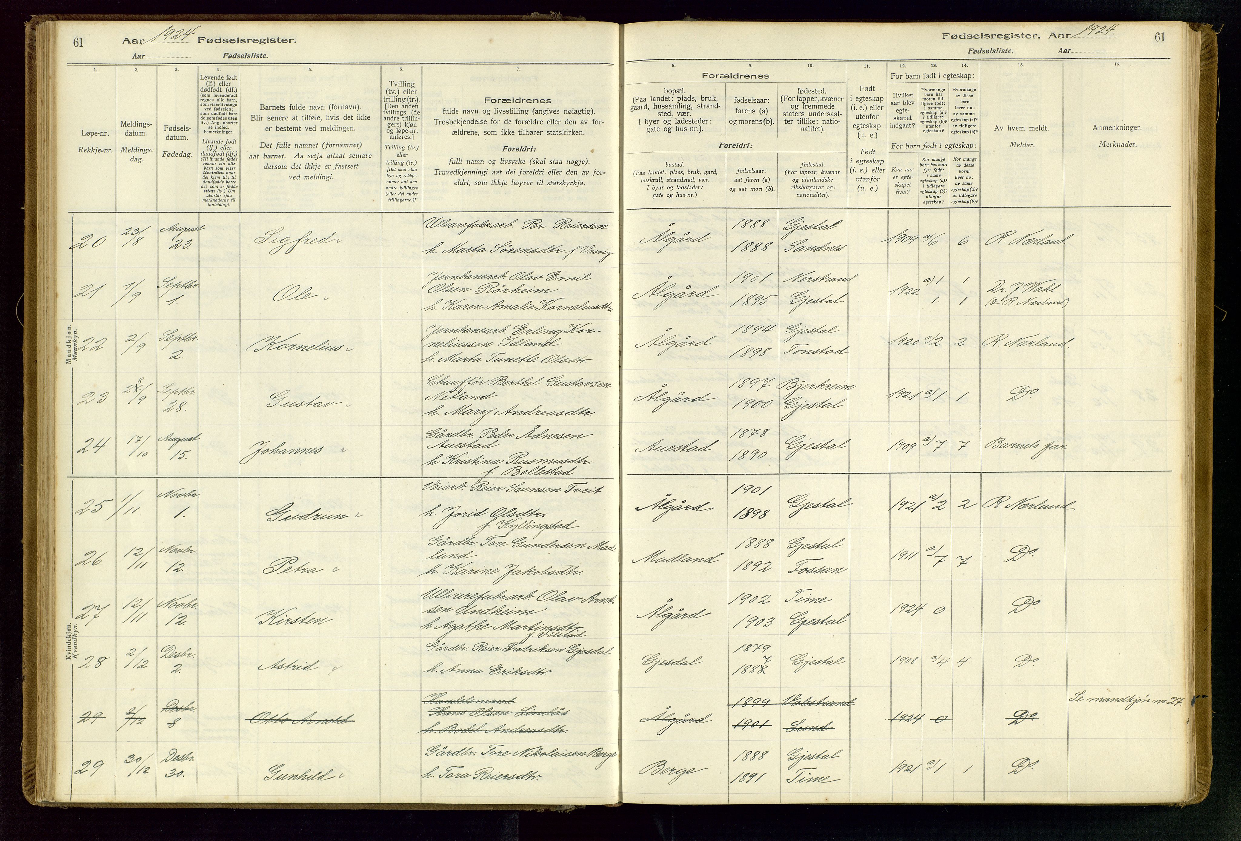 Gjesdal sokneprestkontor, AV/SAST-A-101796/002/O/L0001: Birth register no. 1, 1916-1949, p. 61