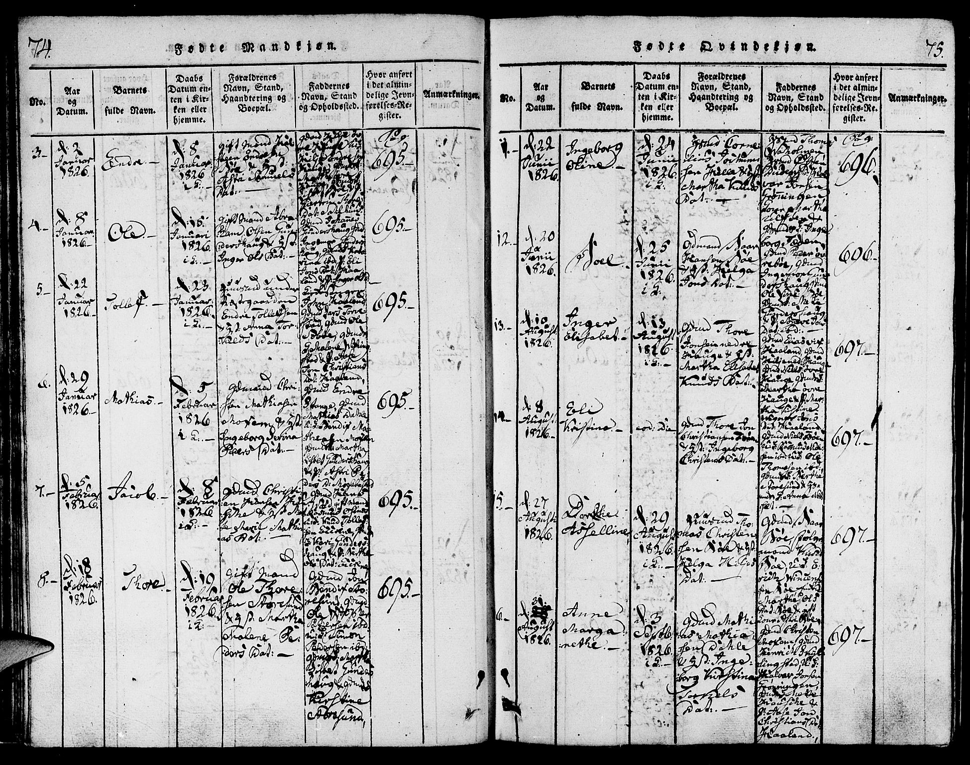 Torvastad sokneprestkontor, SAST/A -101857/H/Ha/Haa/L0004: Parish register (official) no. A 3 /1, 1817-1836, p. 74-75