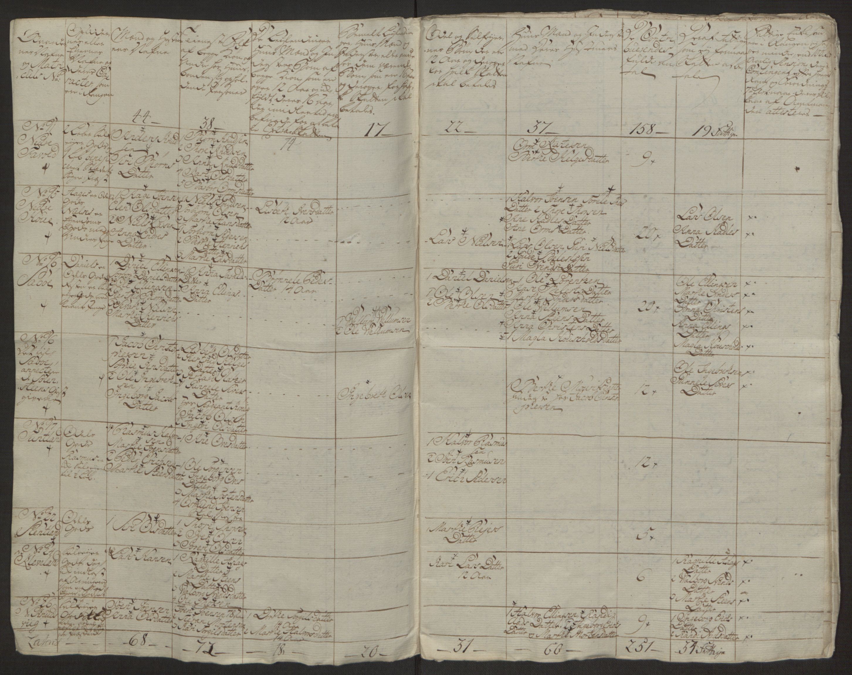 Rentekammeret inntil 1814, Realistisk ordnet avdeling, AV/RA-EA-4070/Ol/L0016a: [Gg 10]: Ekstraskatten, 23.09.1762. Ryfylke, 1762-1768, p. 297