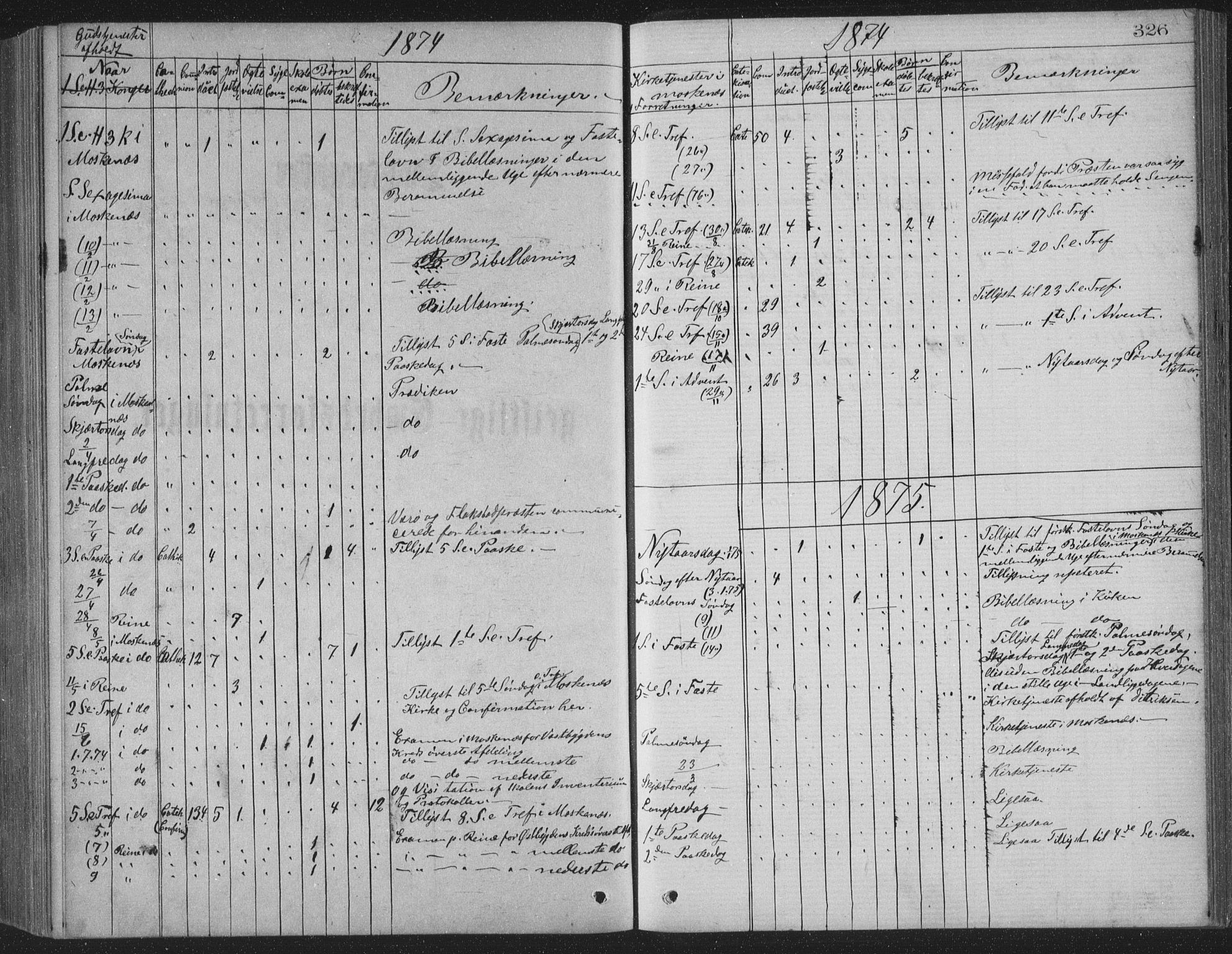 Ministerialprotokoller, klokkerbøker og fødselsregistre - Nordland, AV/SAT-A-1459/886/L1225: Parish register (copy) no. 886C02, 1874-1896, p. 326