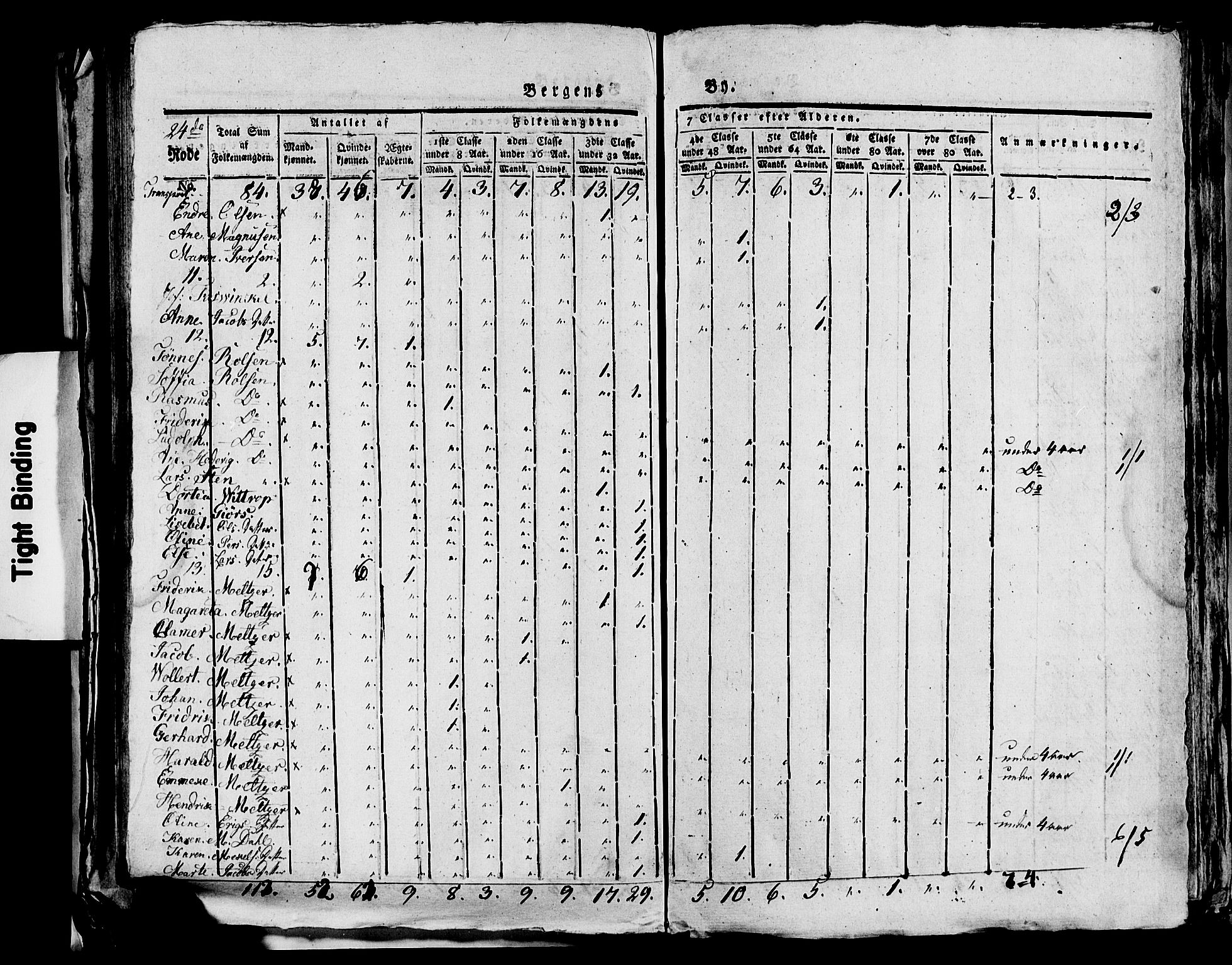 SAB, 1815 Census for Bergen, 1815, p. 1002