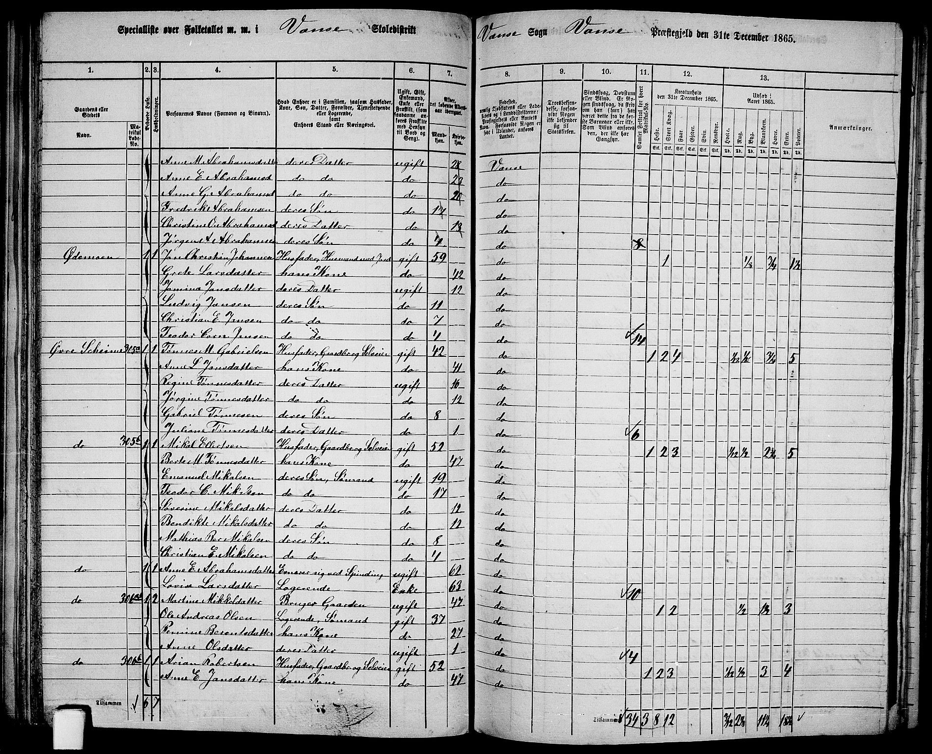 RA, 1865 census for Vanse/Vanse og Farsund, 1865, p. 84