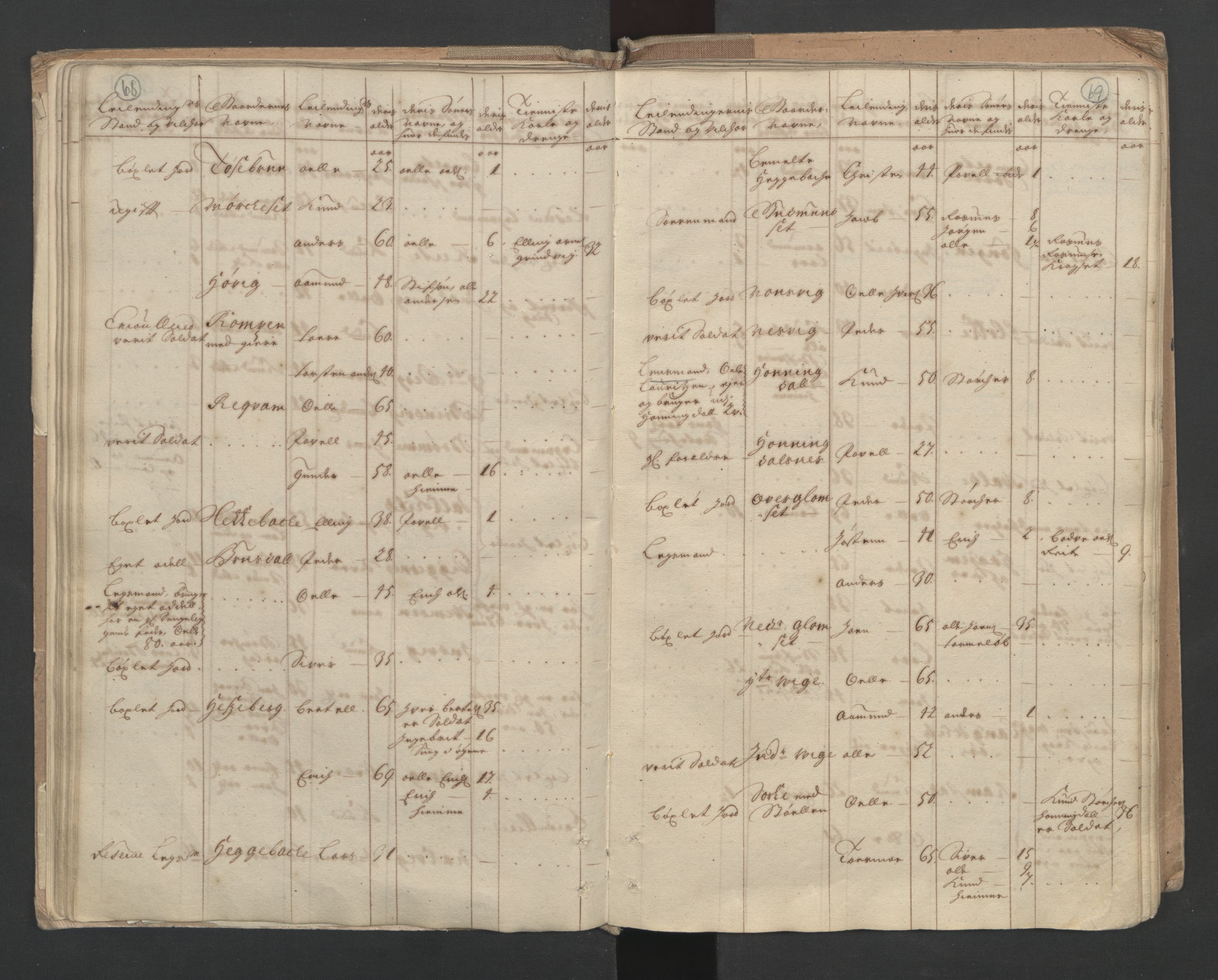 RA, Census (manntall) 1701, no. 10: Sunnmøre fogderi, 1701, p. 68-69