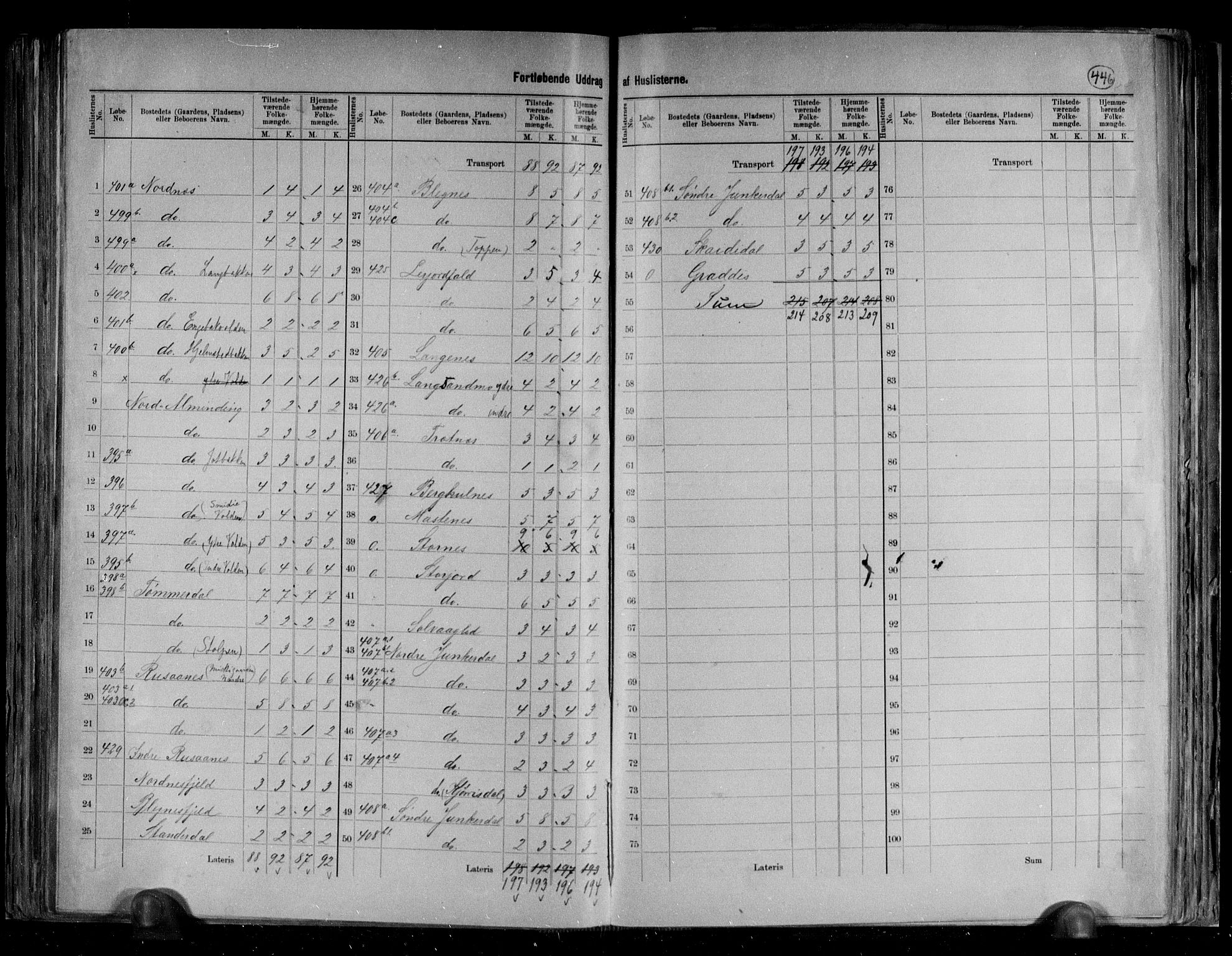 RA, 1891 census for 1840 Saltdal, 1891, p. 16