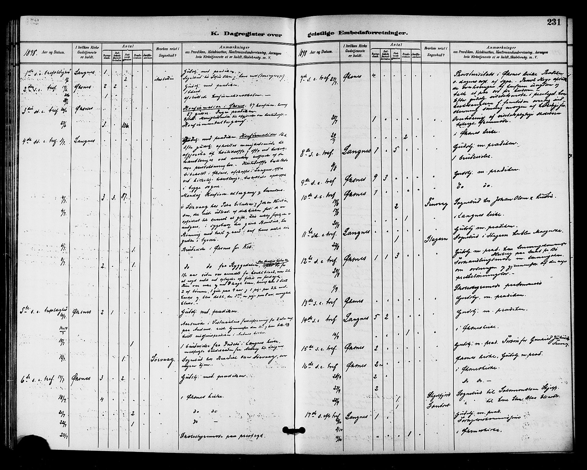 Ministerialprotokoller, klokkerbøker og fødselsregistre - Nordland, SAT/A-1459/893/L1338: Parish register (official) no. 893A10, 1894-1903, p. 231