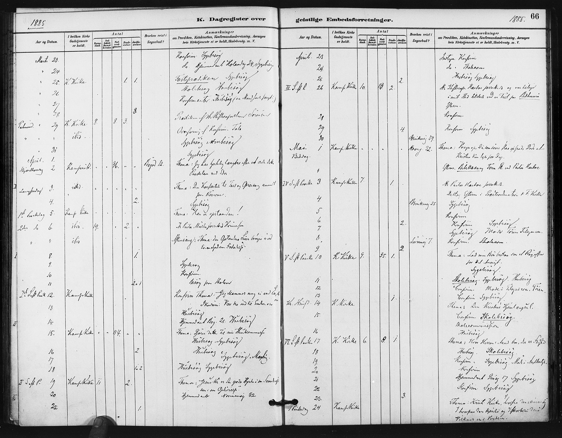 Kampen prestekontor Kirkebøker, AV/SAO-A-10853/F/Fb/L0001: Parish register (official) no. II 1, 1880-1911, p. 66