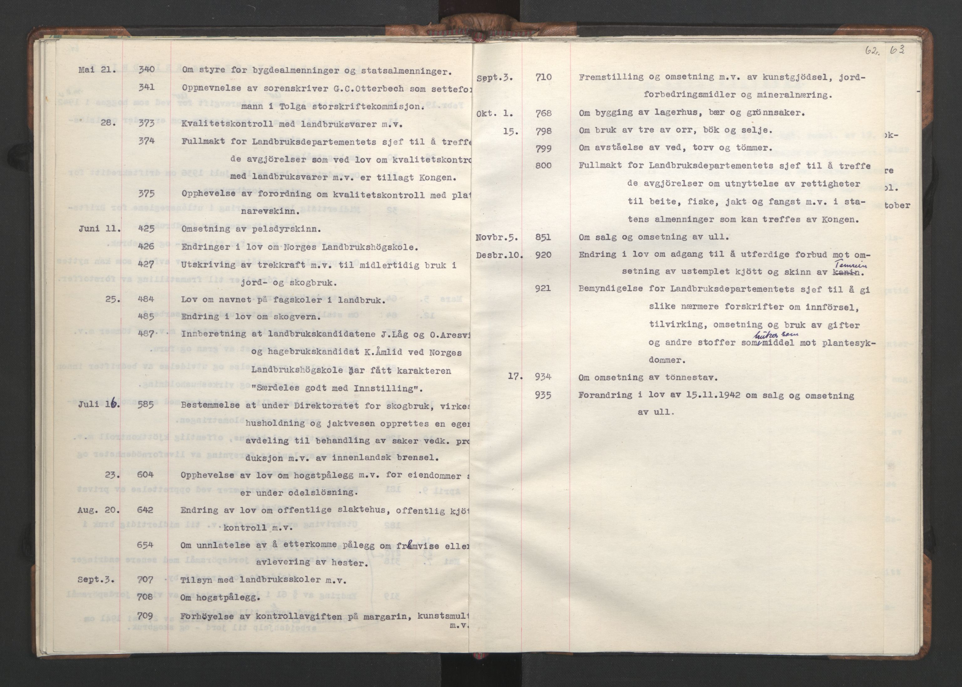 NS-administrasjonen 1940-1945 (Statsrådsekretariatet, de kommisariske statsråder mm), RA/S-4279/D/Da/L0002: Register (RA j.nr. 985/1943, tilgangsnr. 17/1943), 1942, p. 65