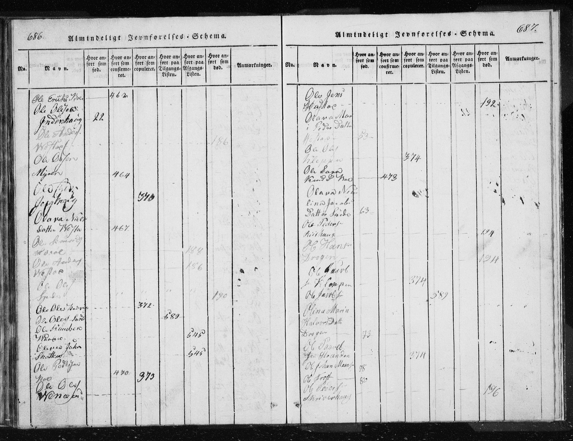 Ministerialprotokoller, klokkerbøker og fødselsregistre - Møre og Romsdal, AV/SAT-A-1454/566/L0772: Parish register (copy) no. 566C01, 1818-1845, p. 686-687