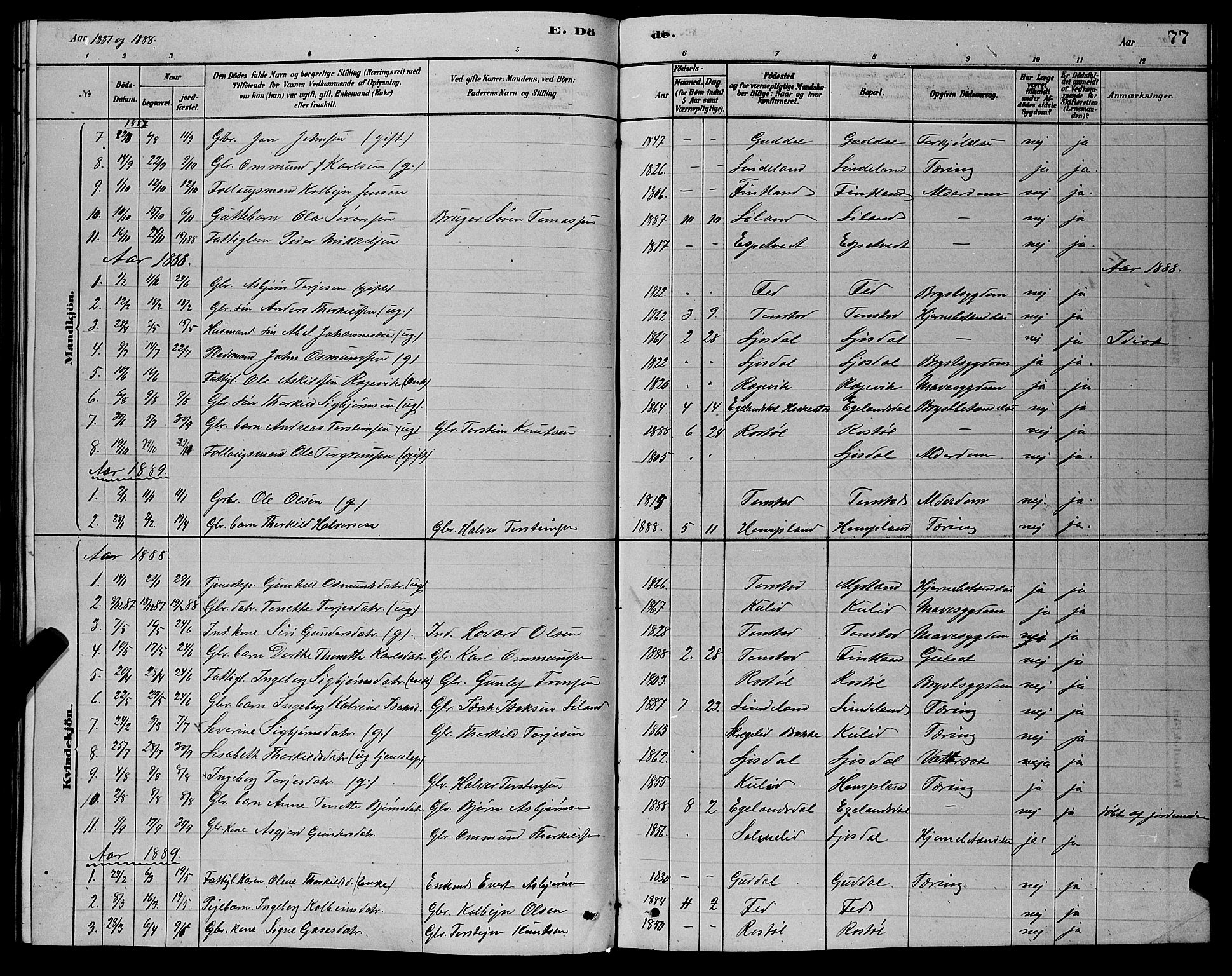 Sirdal sokneprestkontor, AV/SAK-1111-0036/F/Fb/Fbb/L0003: Parish register (copy) no. B 3, 1878-1894, p. 77