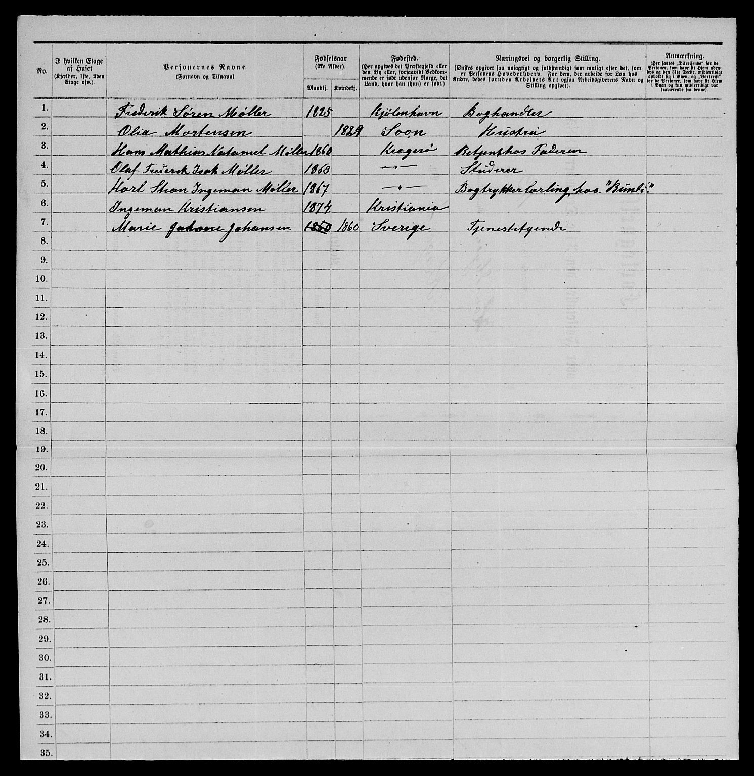 SAKO, 1885 census for 0801 Kragerø, 1885, p. 1247