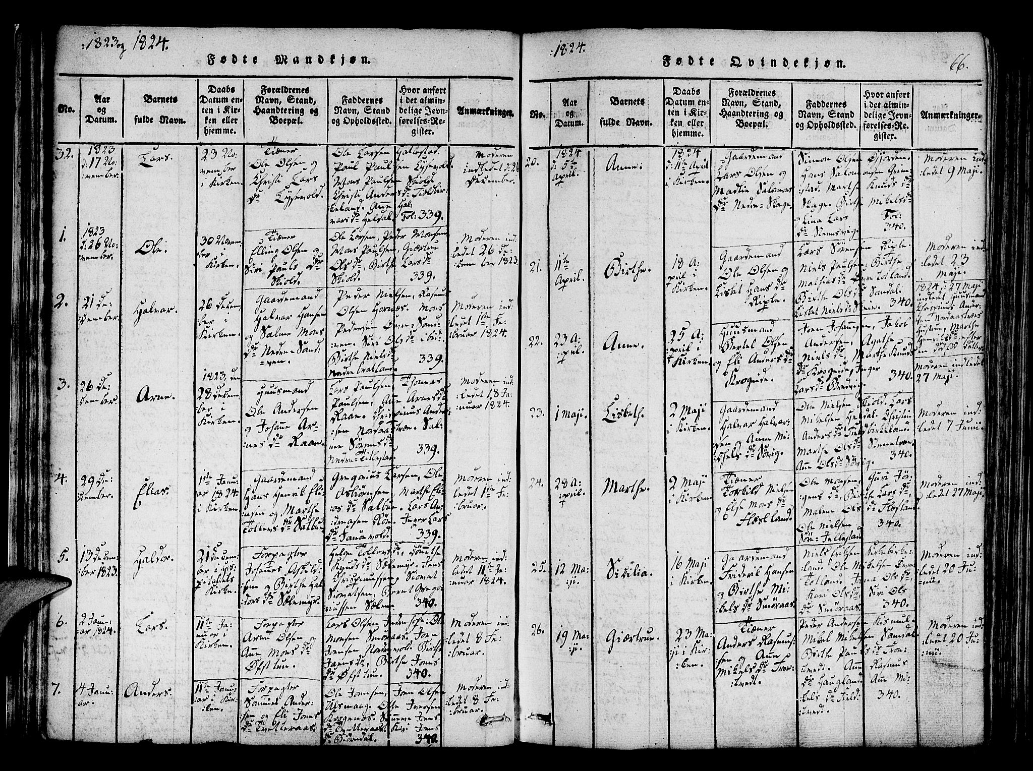 Fana Sokneprestembete, SAB/A-75101/H/Haa/Haaa/L0007: Parish register (official) no. A 7, 1816-1828, p. 66