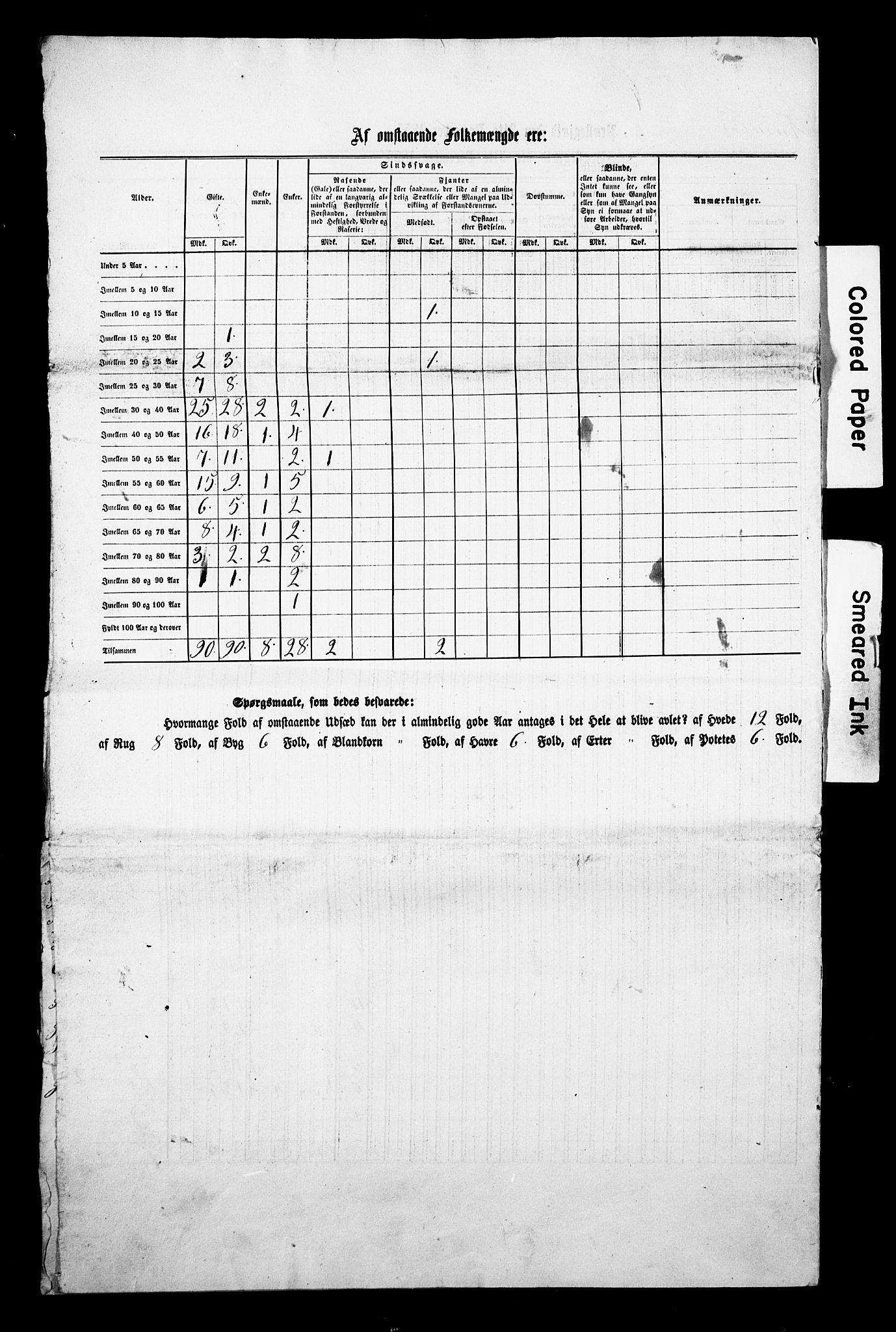 , Census 1855 for Andebu, 1855, p. 8