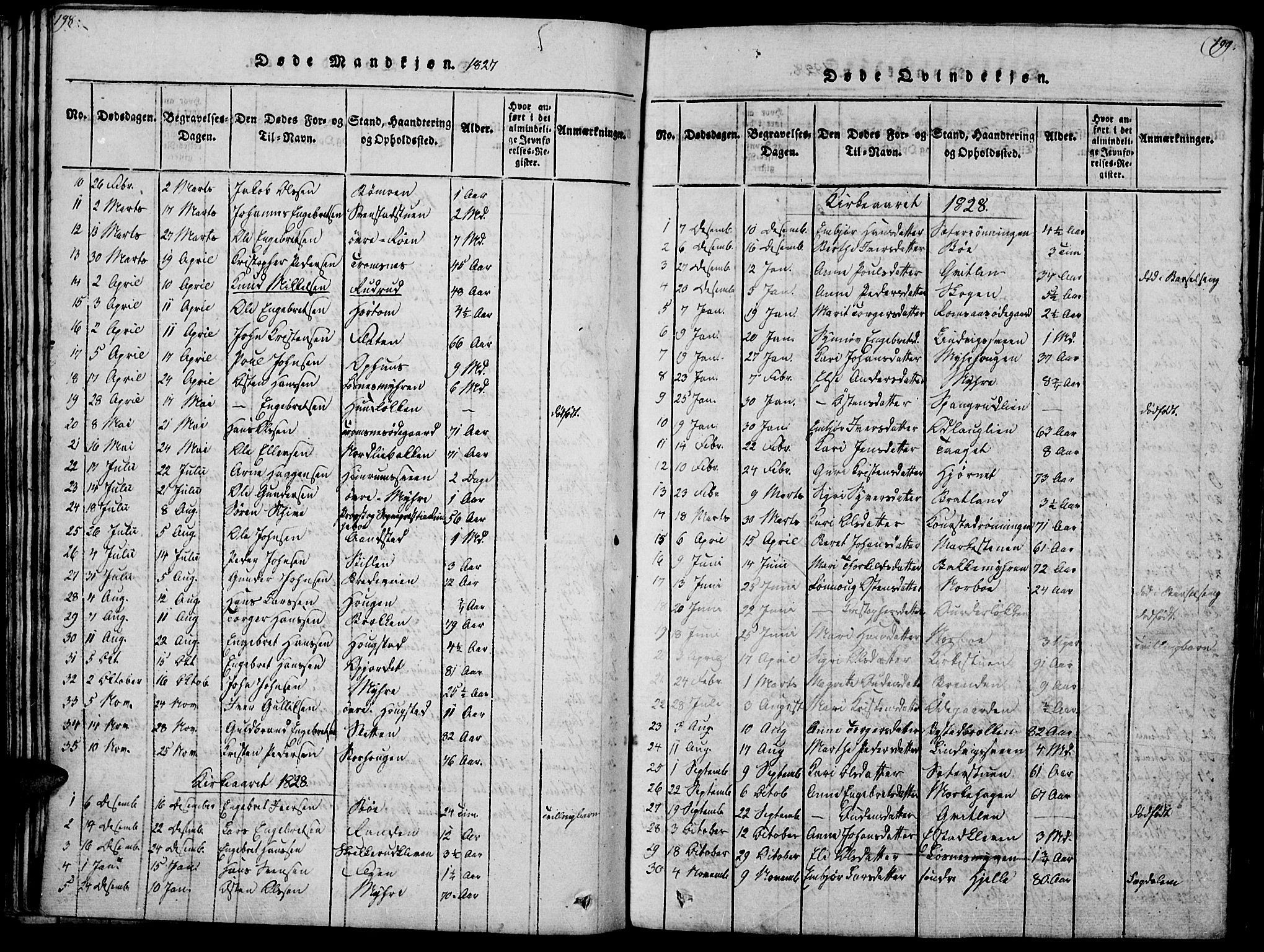 Ringebu prestekontor, SAH/PREST-082/H/Ha/Haa/L0004: Parish register (official) no. 4, 1821-1839, p. 198-199