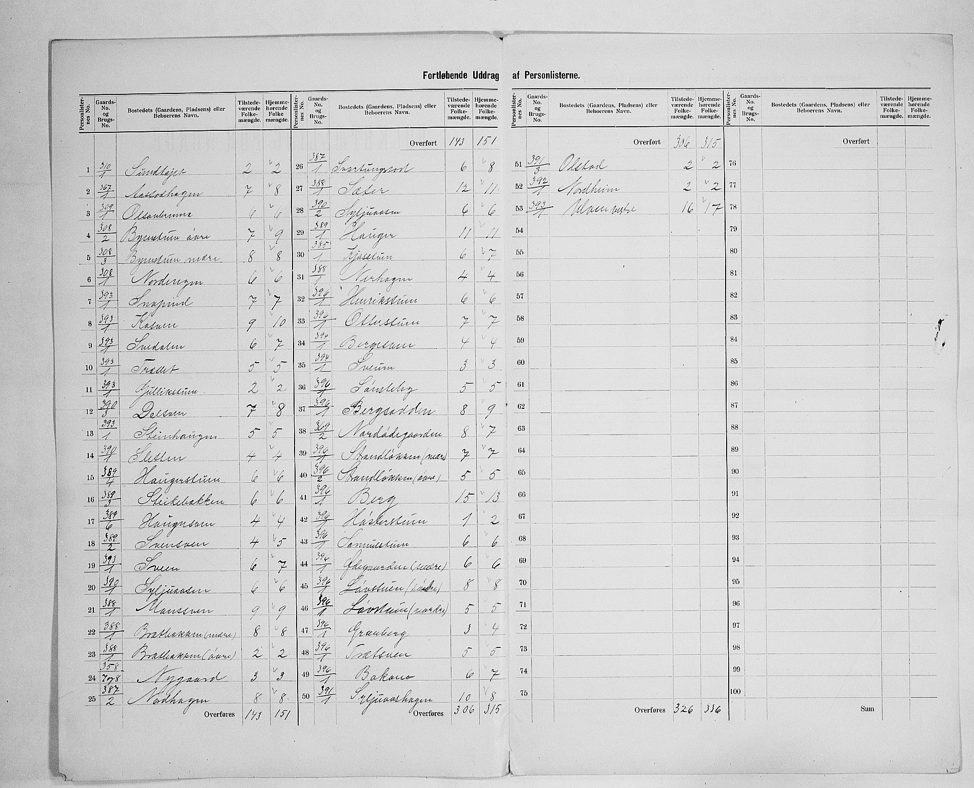 SAH, 1900 census for Ringsaker, 1900, p. 78