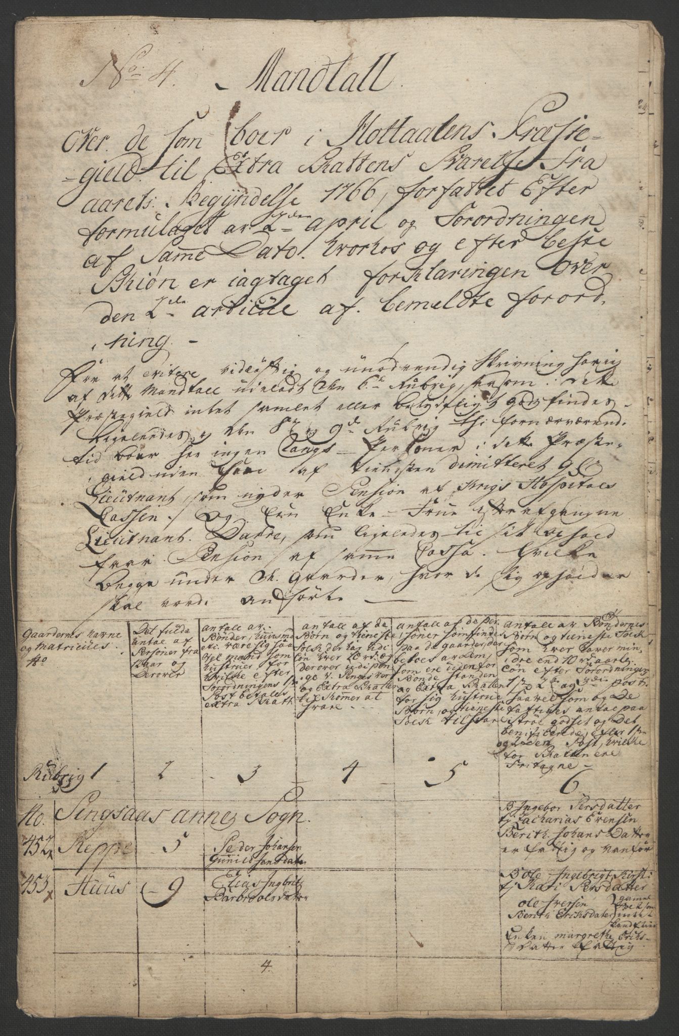 Rentekammeret inntil 1814, Realistisk ordnet avdeling, RA/EA-4070/Ol/L0021: [Gg 10]: Ekstraskatten, 23.09.1762. Orkdal og Gauldal, 1762-1767, p. 551