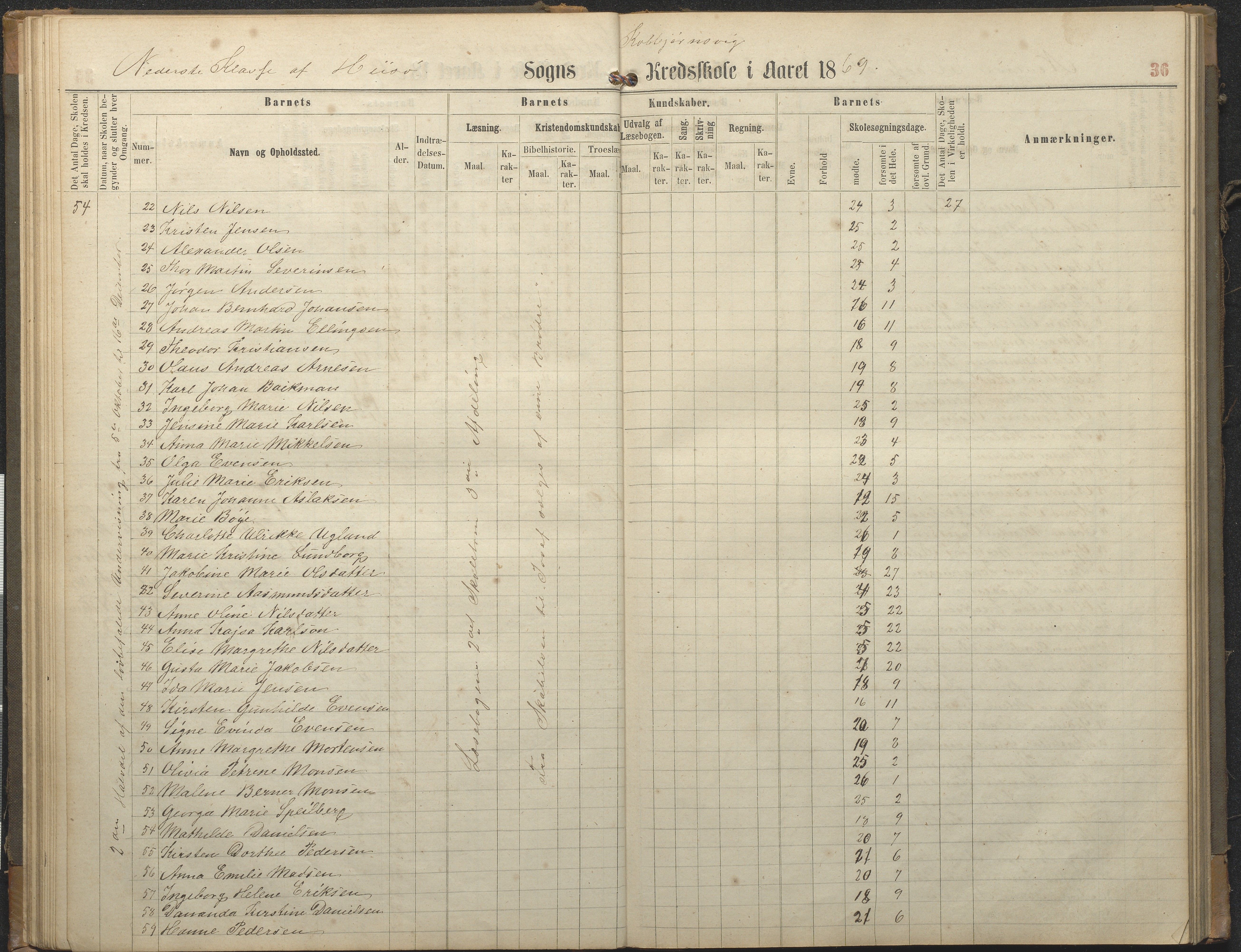 Hisøy kommune frem til 1991, AAKS/KA0922-PK/32/L0006: Skoleprotokoll, 1863-1887, p. 36